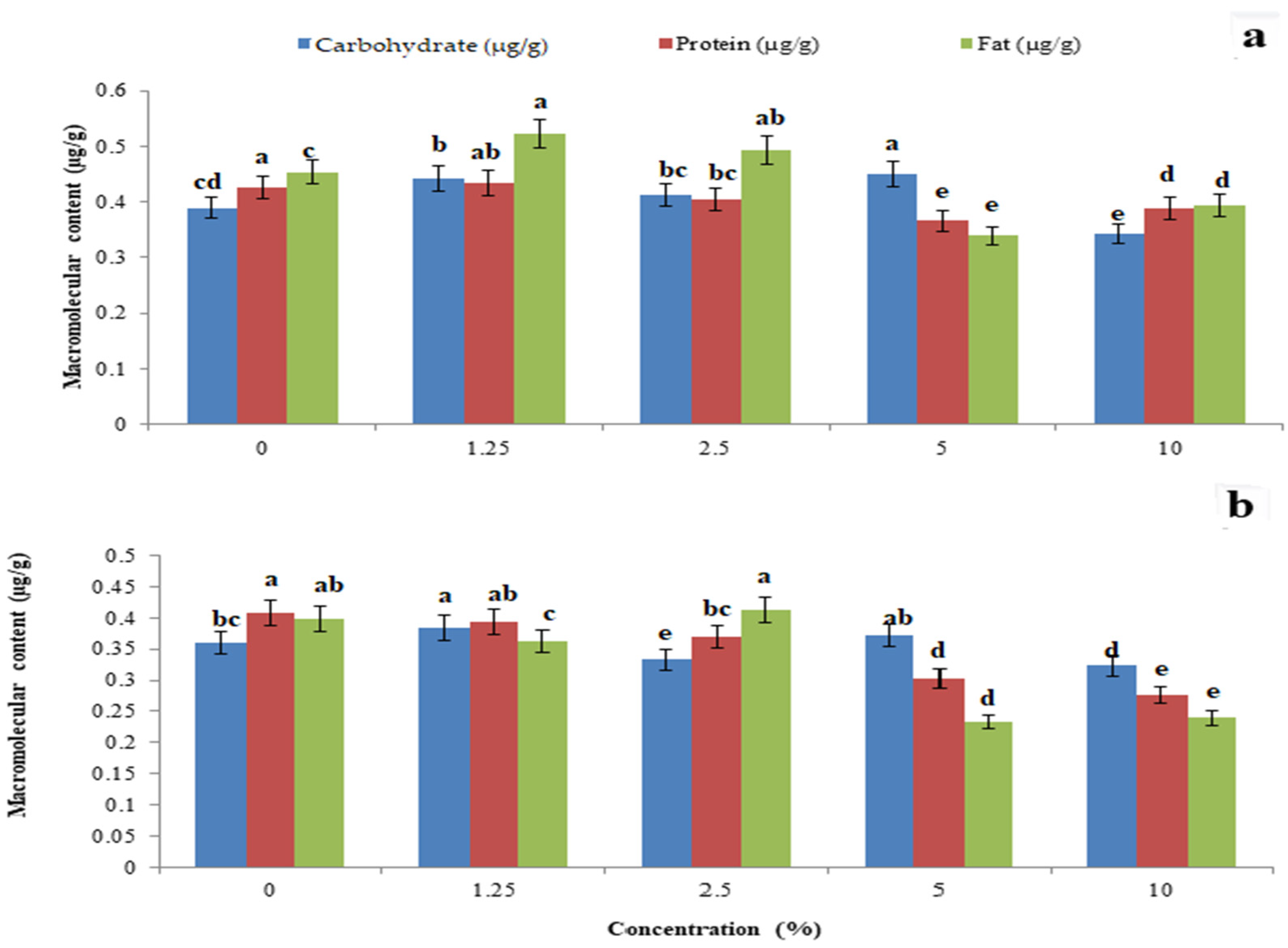Toxics 11 00305 g008