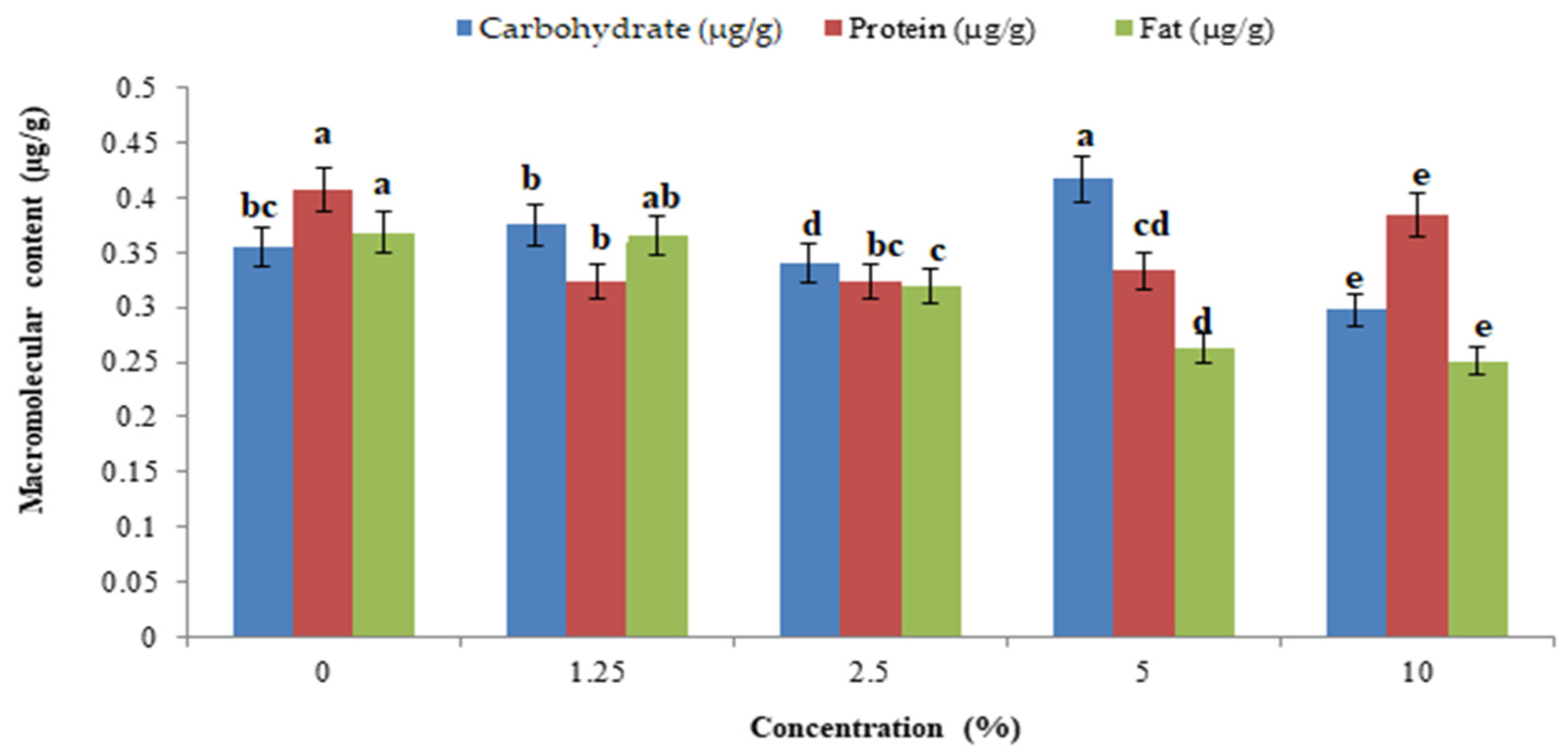 Toxics 11 00305 g009