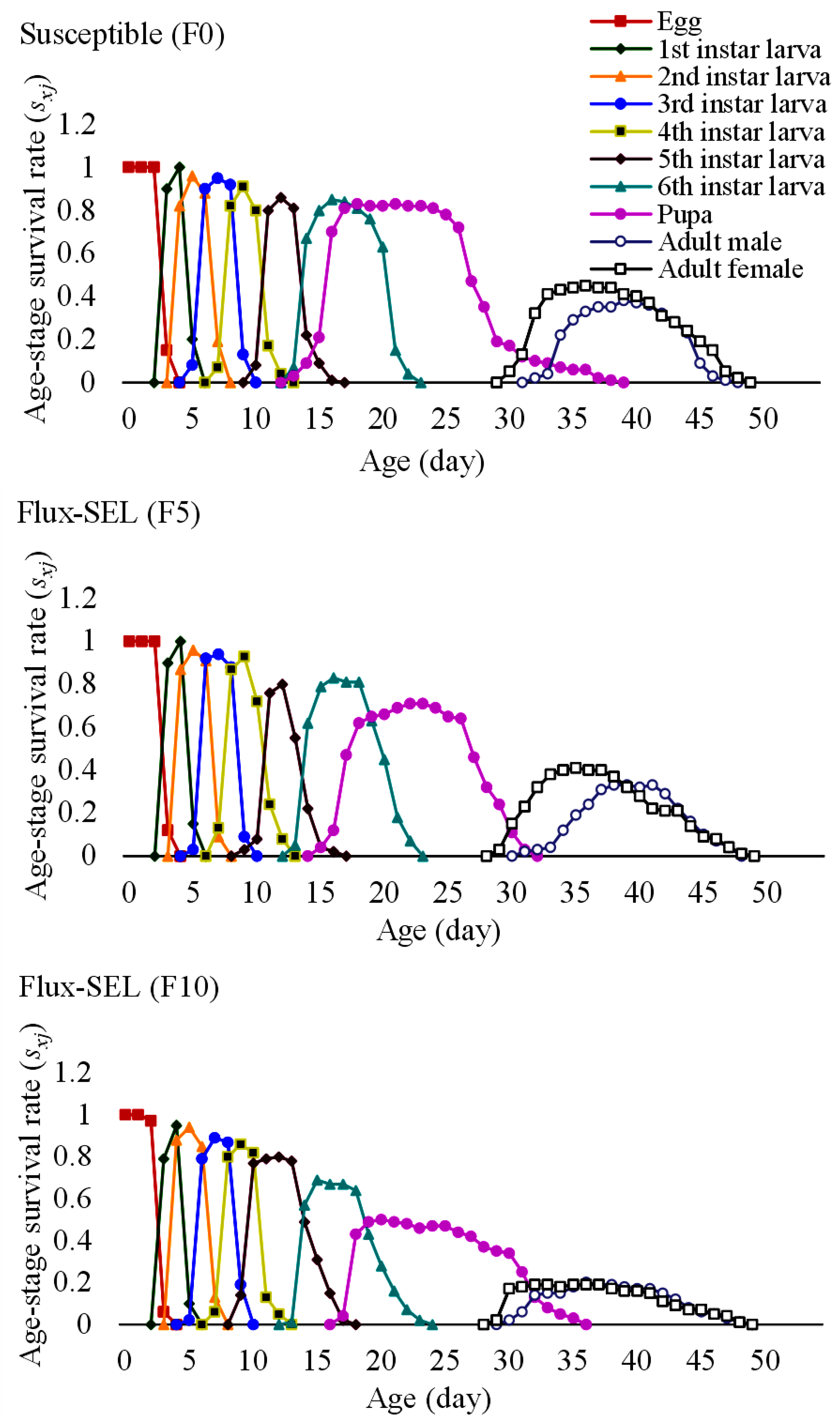Toxics 11 00307 g002 Toxics 11 00307 g002