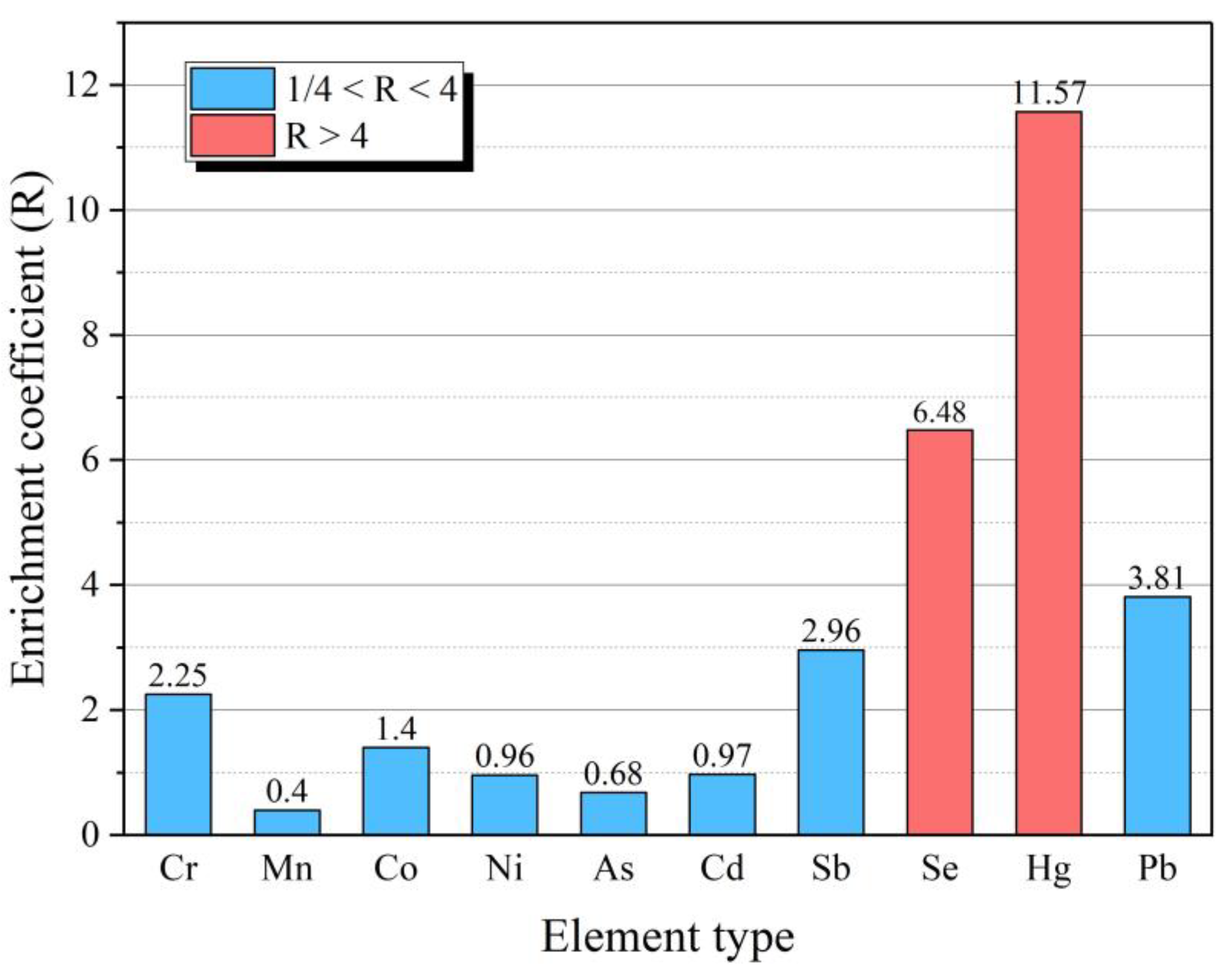 Toxics 11 00308 g003 550