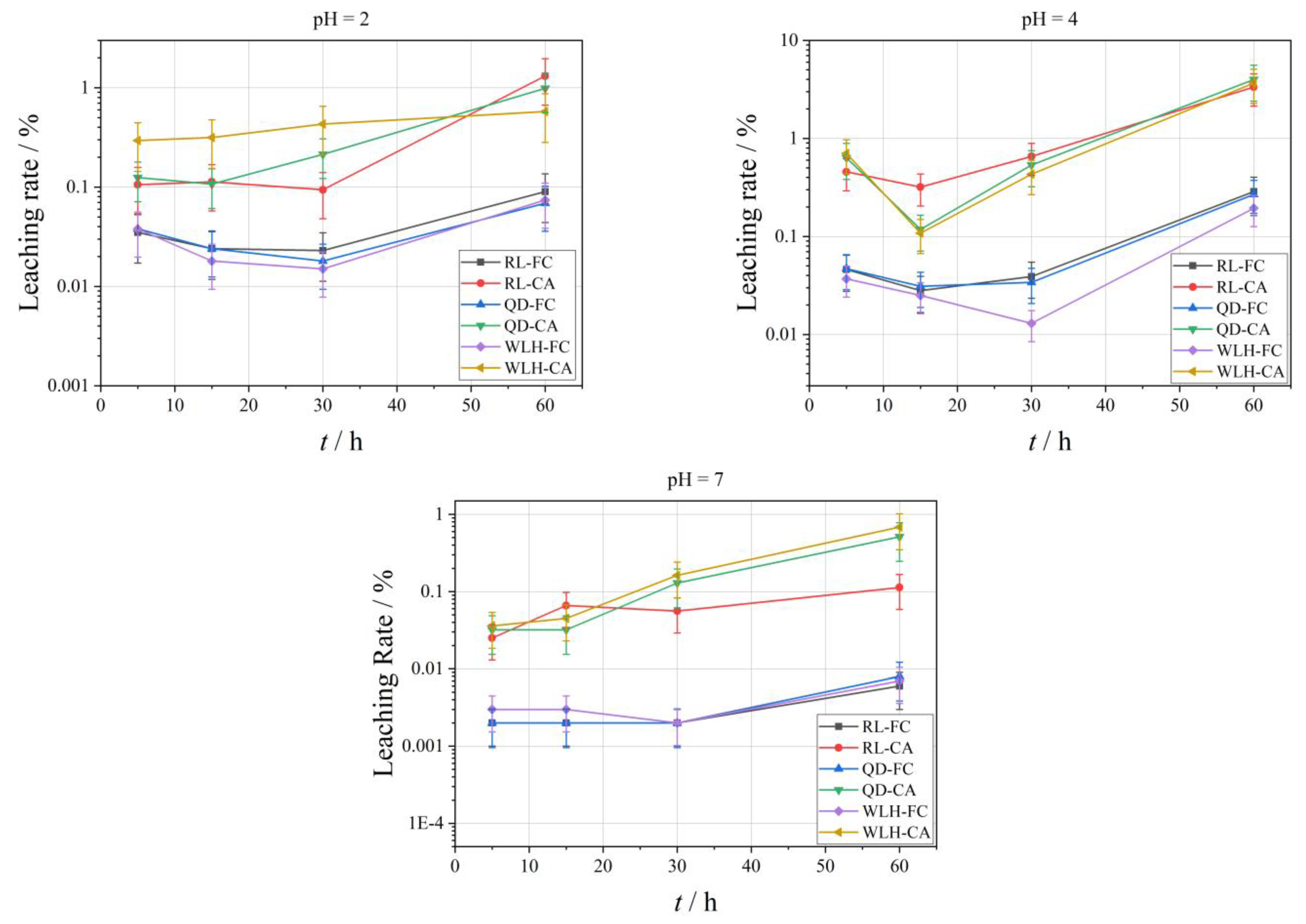 Toxics 11 00308 g005 550