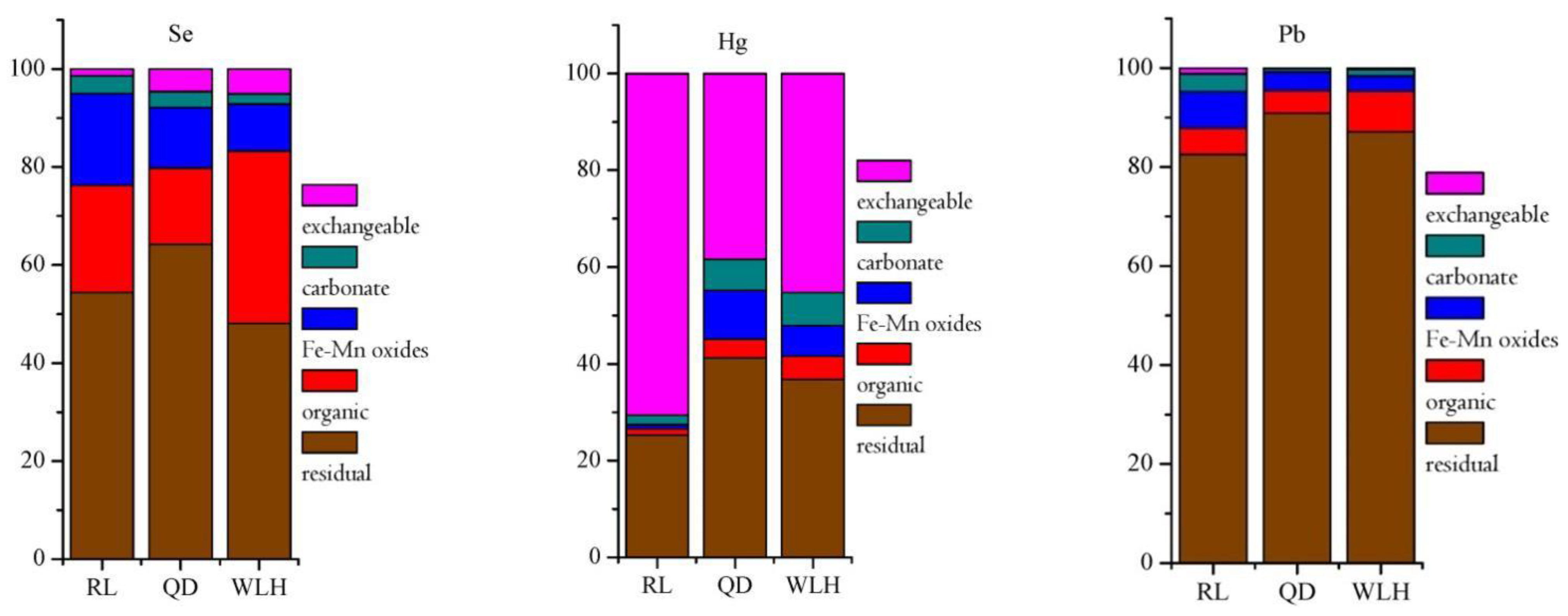 Toxics 11 00308 g007 550