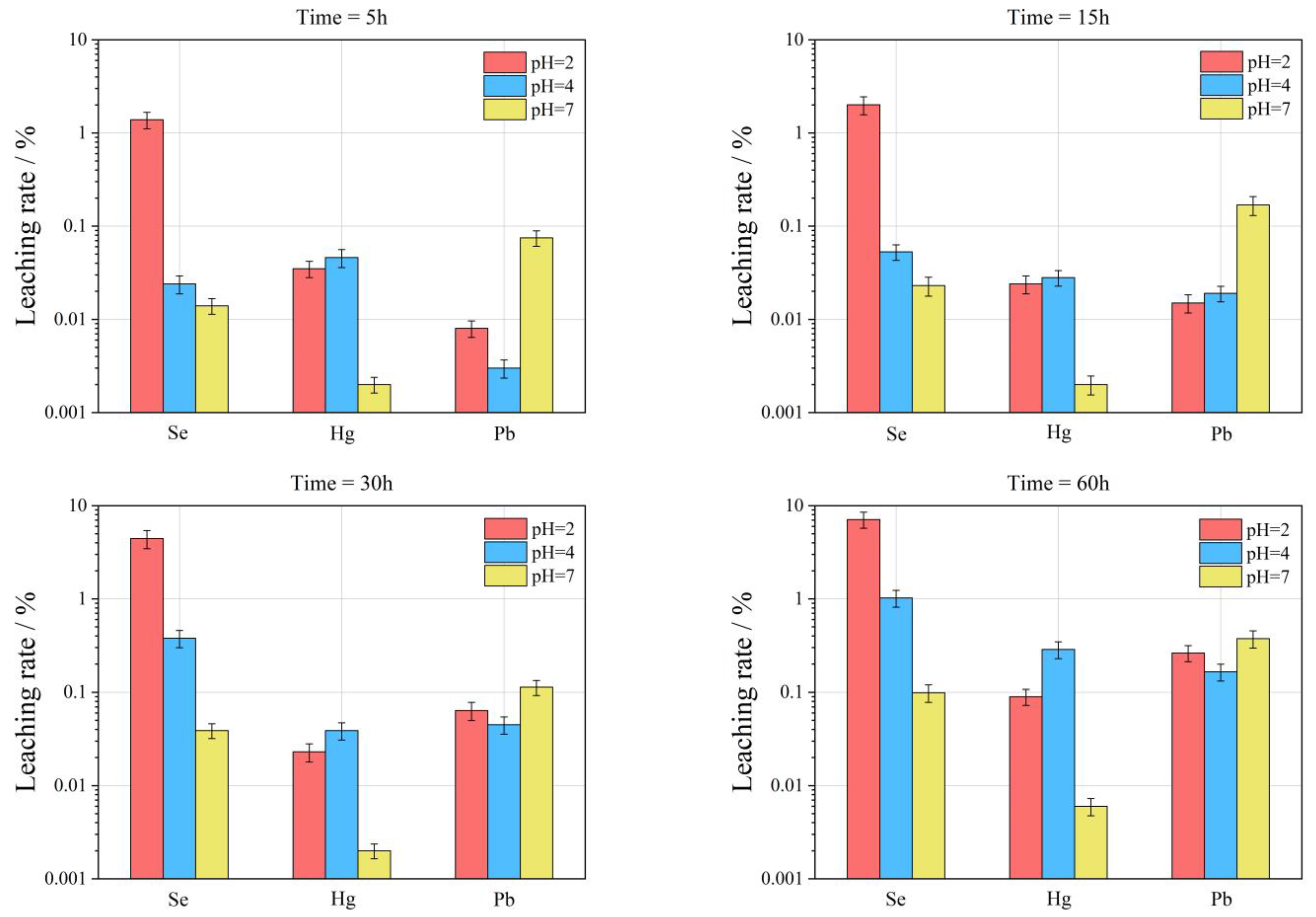 Toxics 11 00308 g010 550