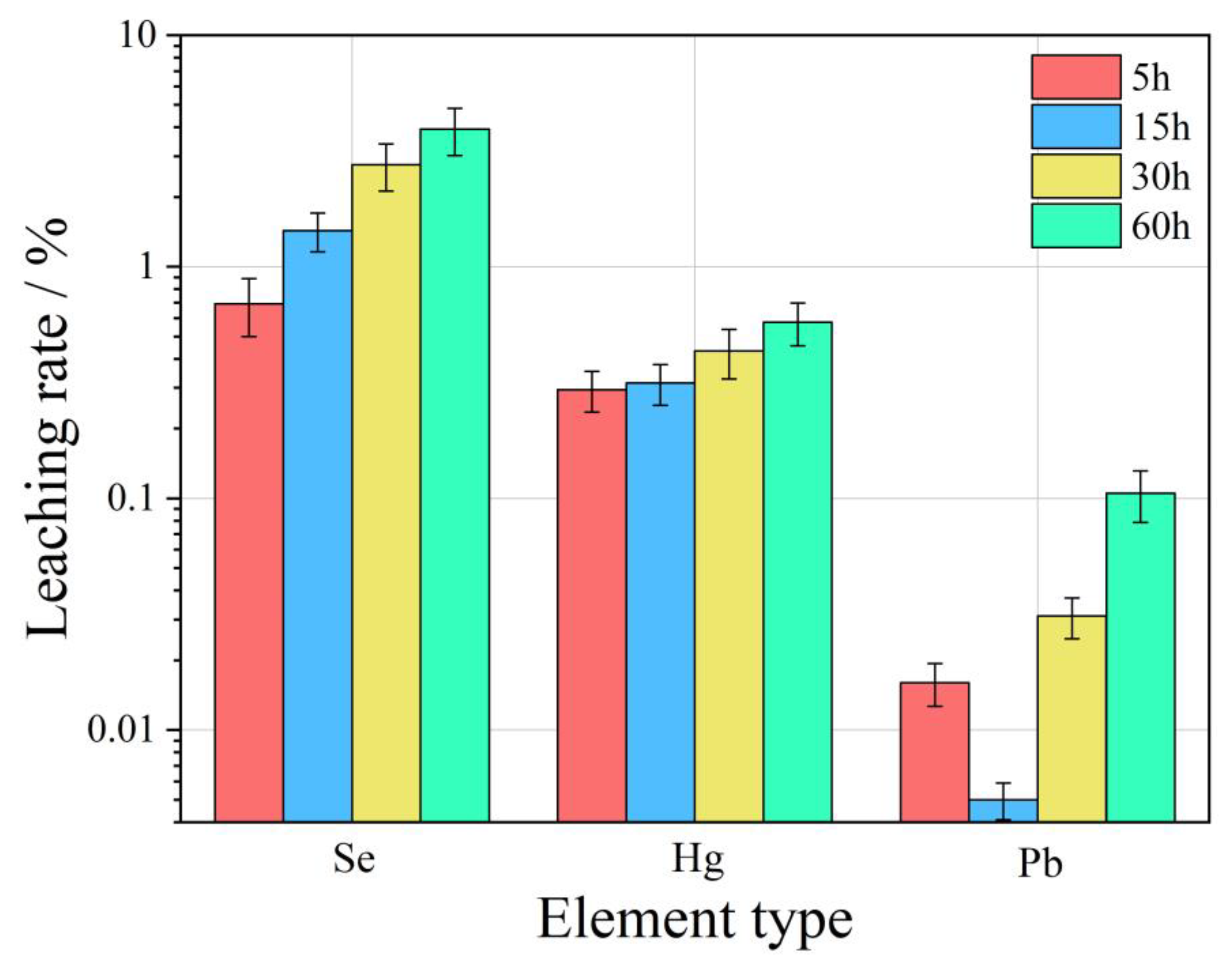 Toxics 11 00308 g011 550