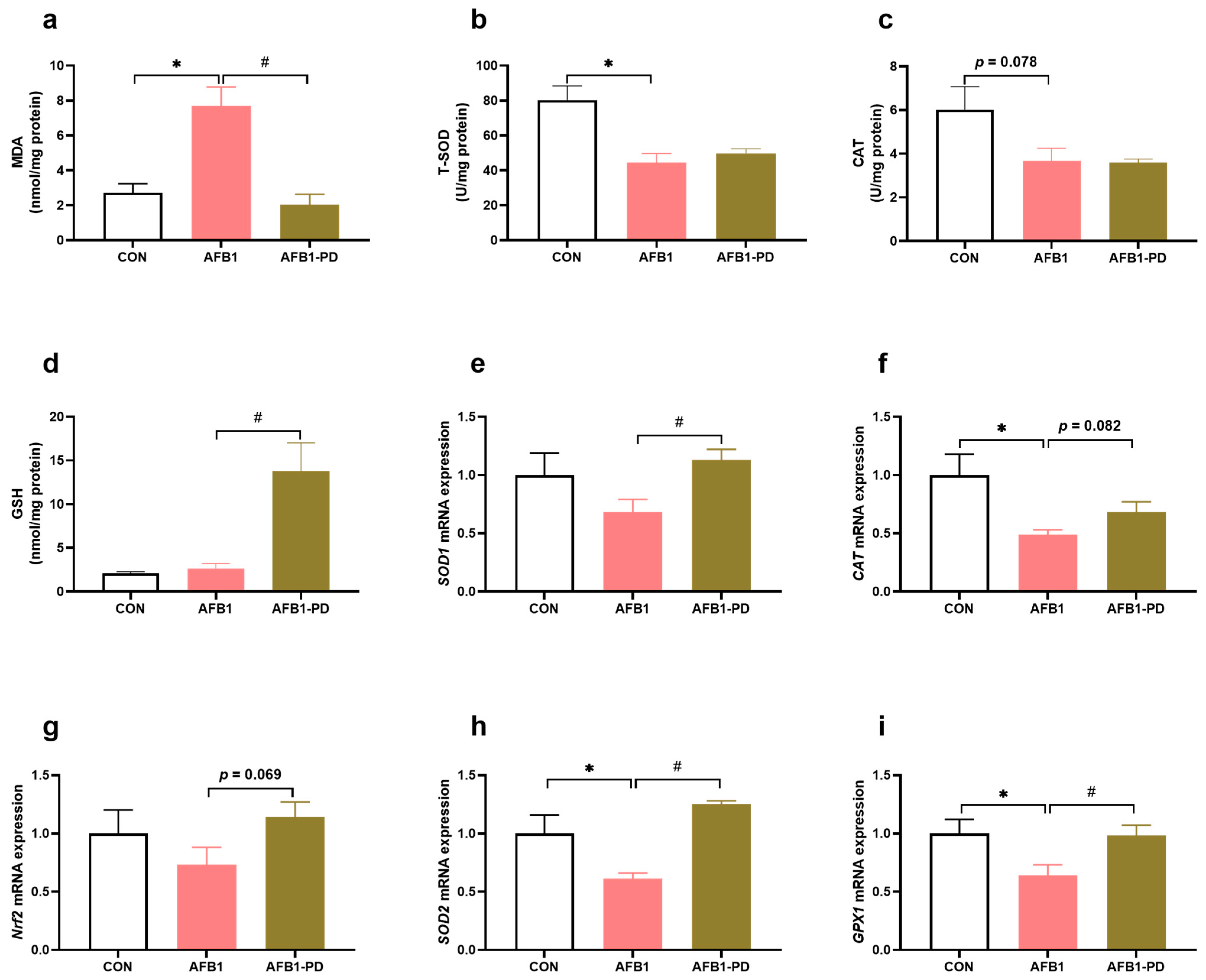 Toxics 11 00309 g002 Toxics 11 00309 g002