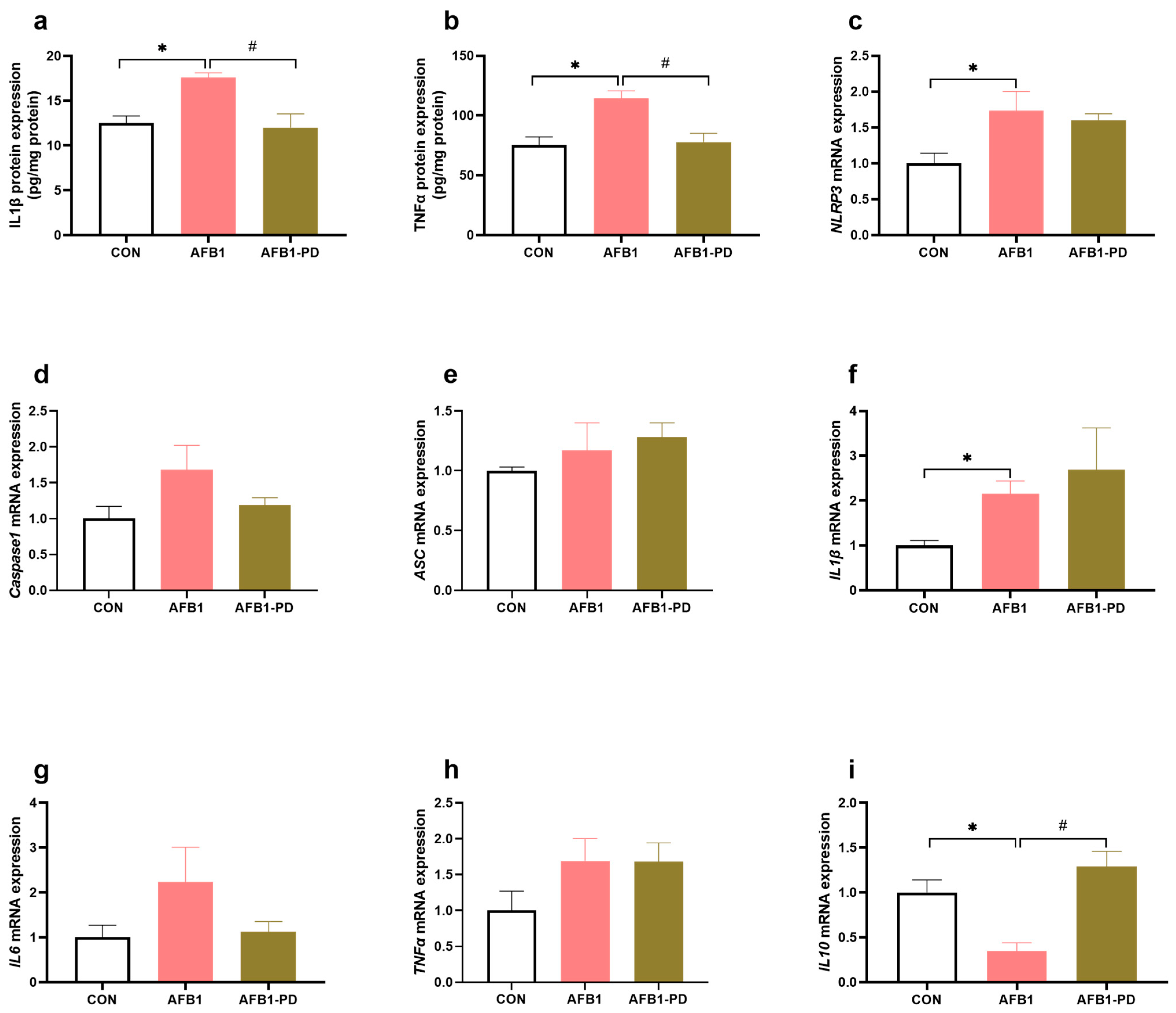 Toxics 11 00309 g003 Toxics 11 00309 g003
