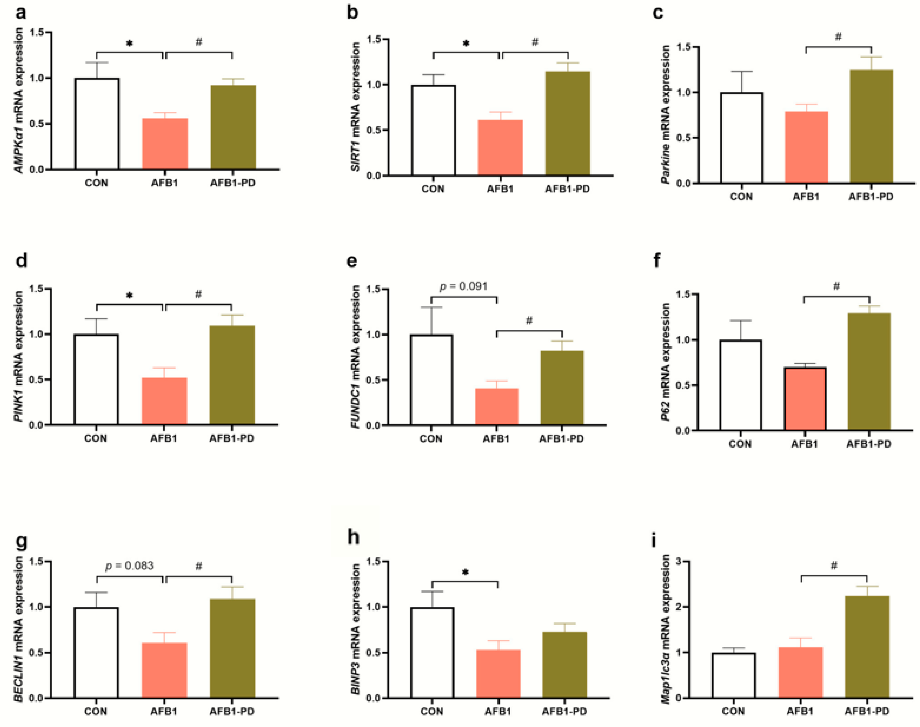 Toxics 11 00309 g004 Toxics 11 00309 g004