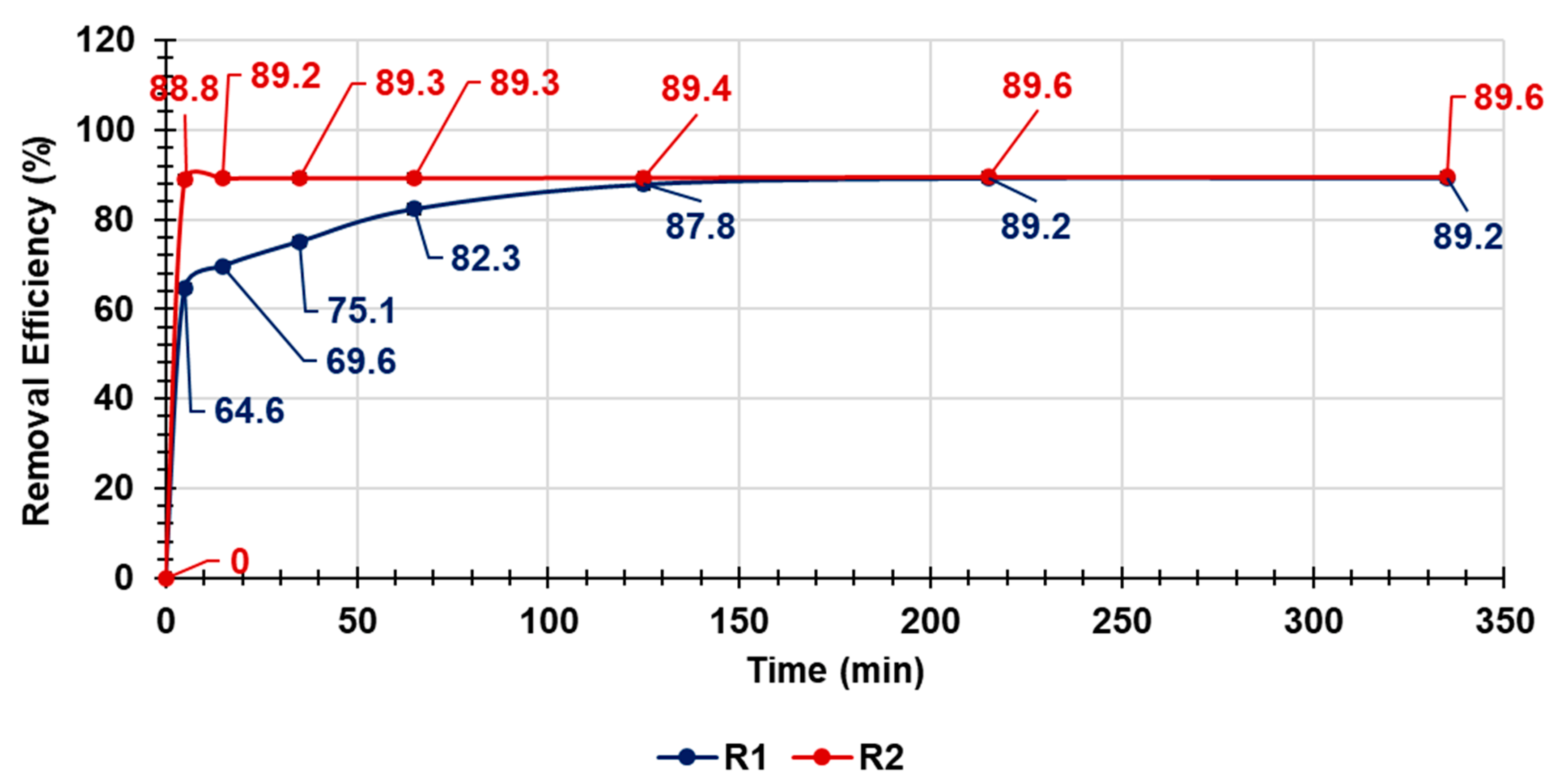 Toxics 11 00312 g001 Toxics 11 00312 g001