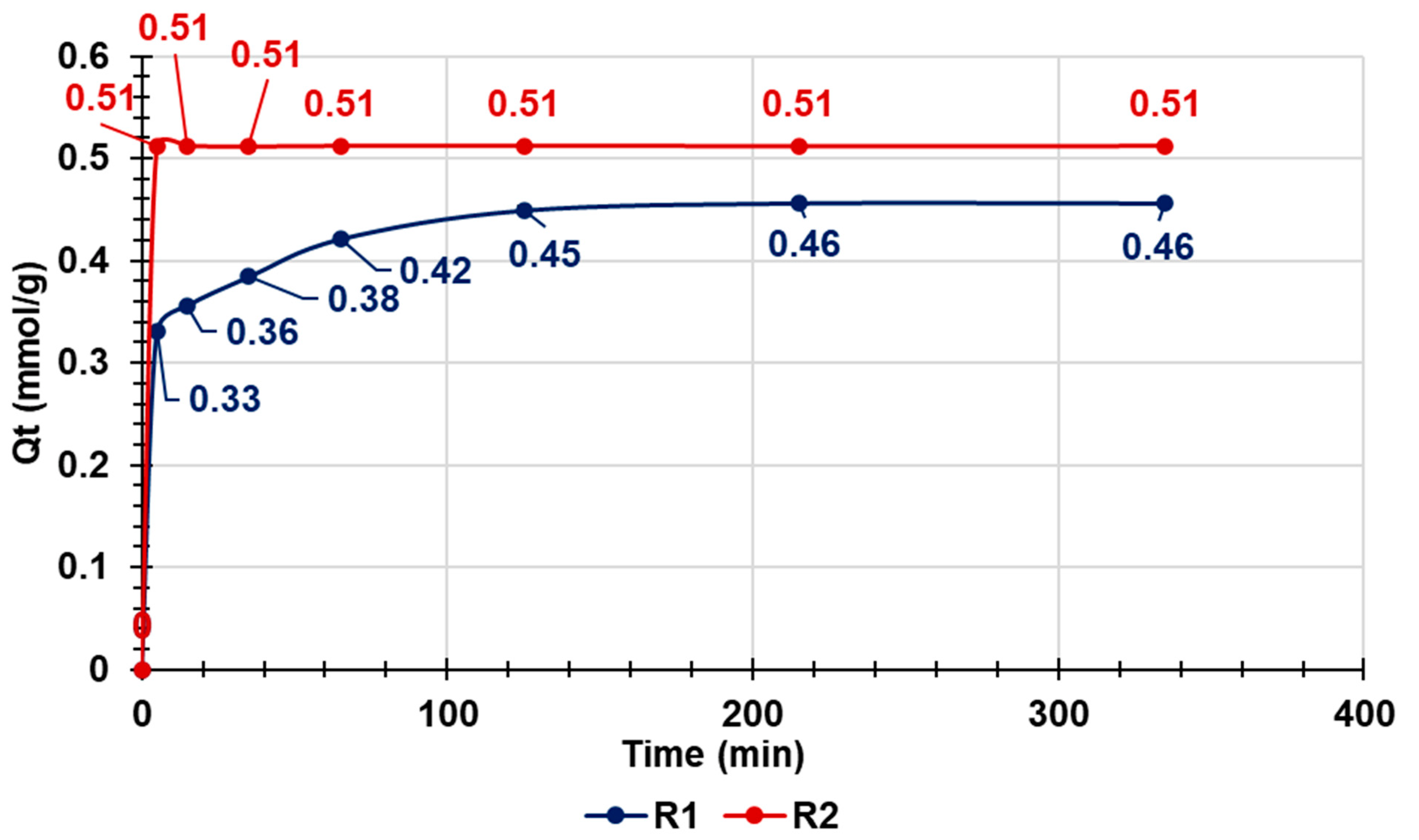 Toxics 11 00312 g002 Toxics 11 00312 g002