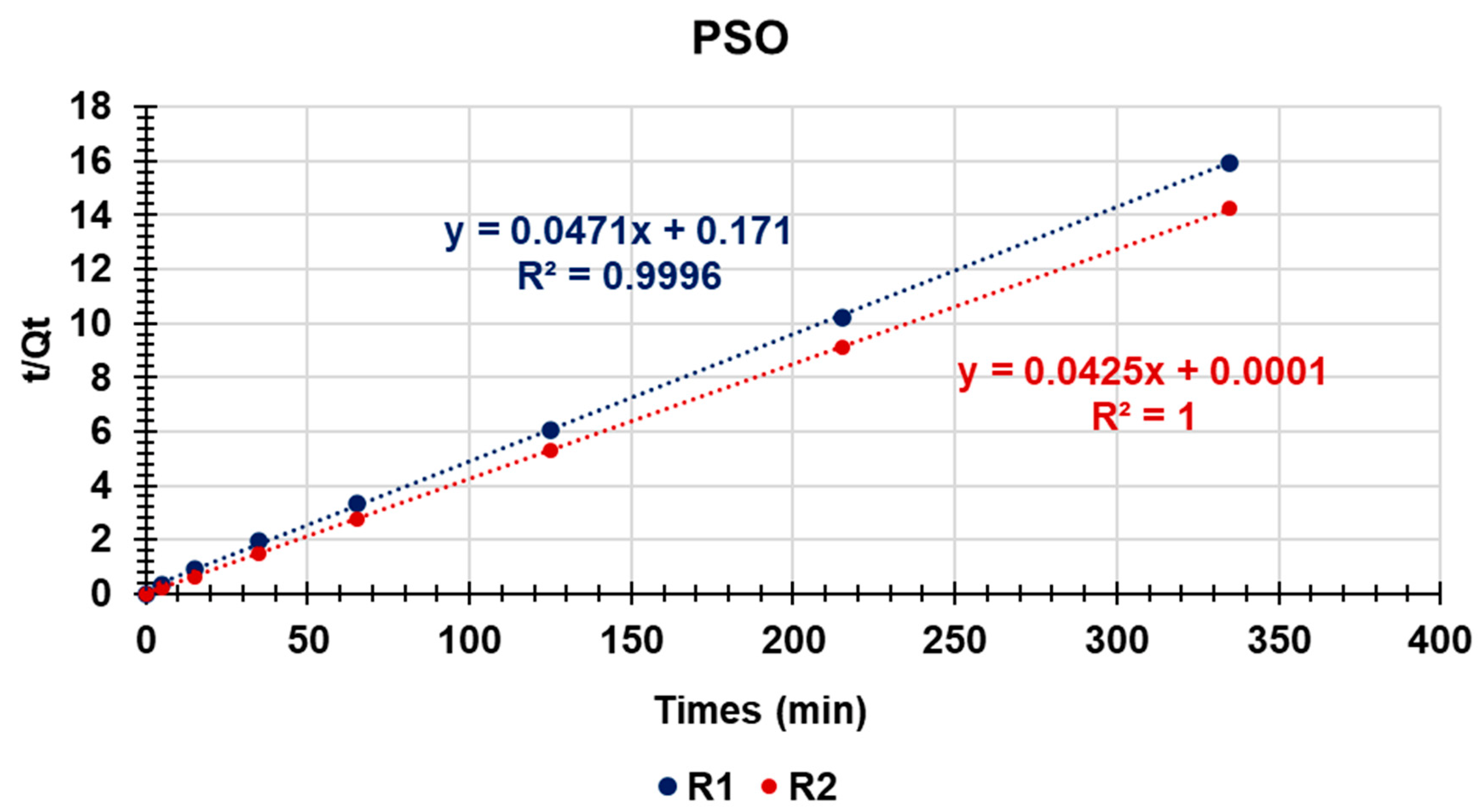 Toxics 11 00312 g003 Toxics 11 00312 g003