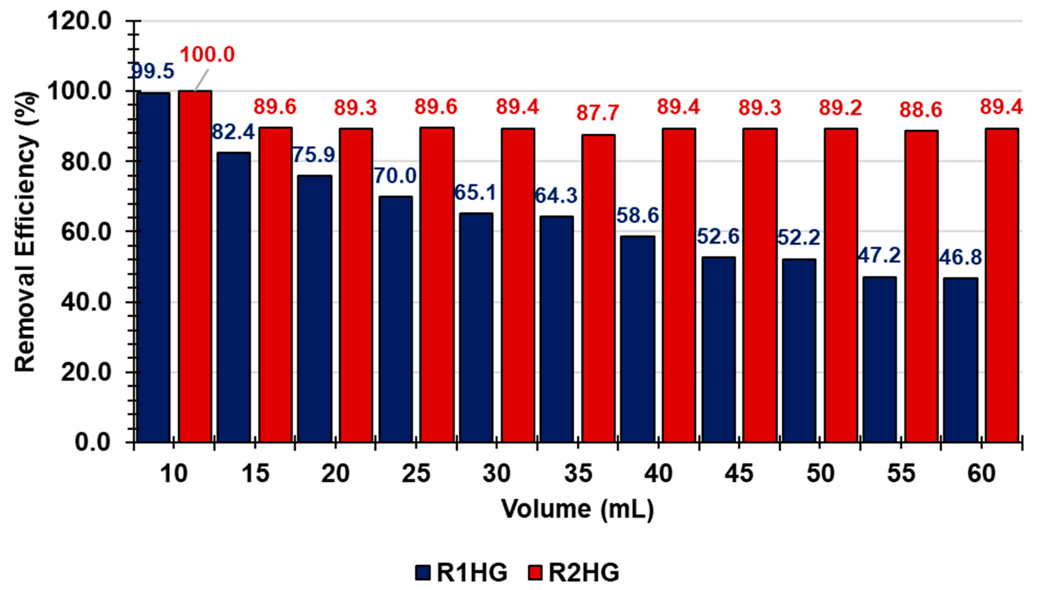 Toxics 11 00312 g006 Toxics 11 00312 g006