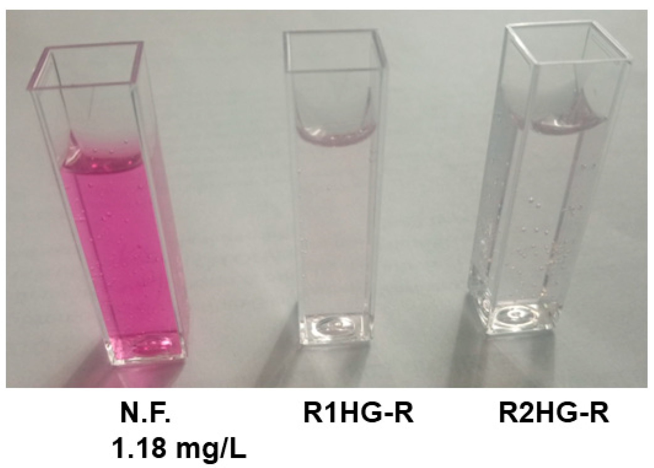 Toxics 11 00312 g008 Toxics 11 00312 g008