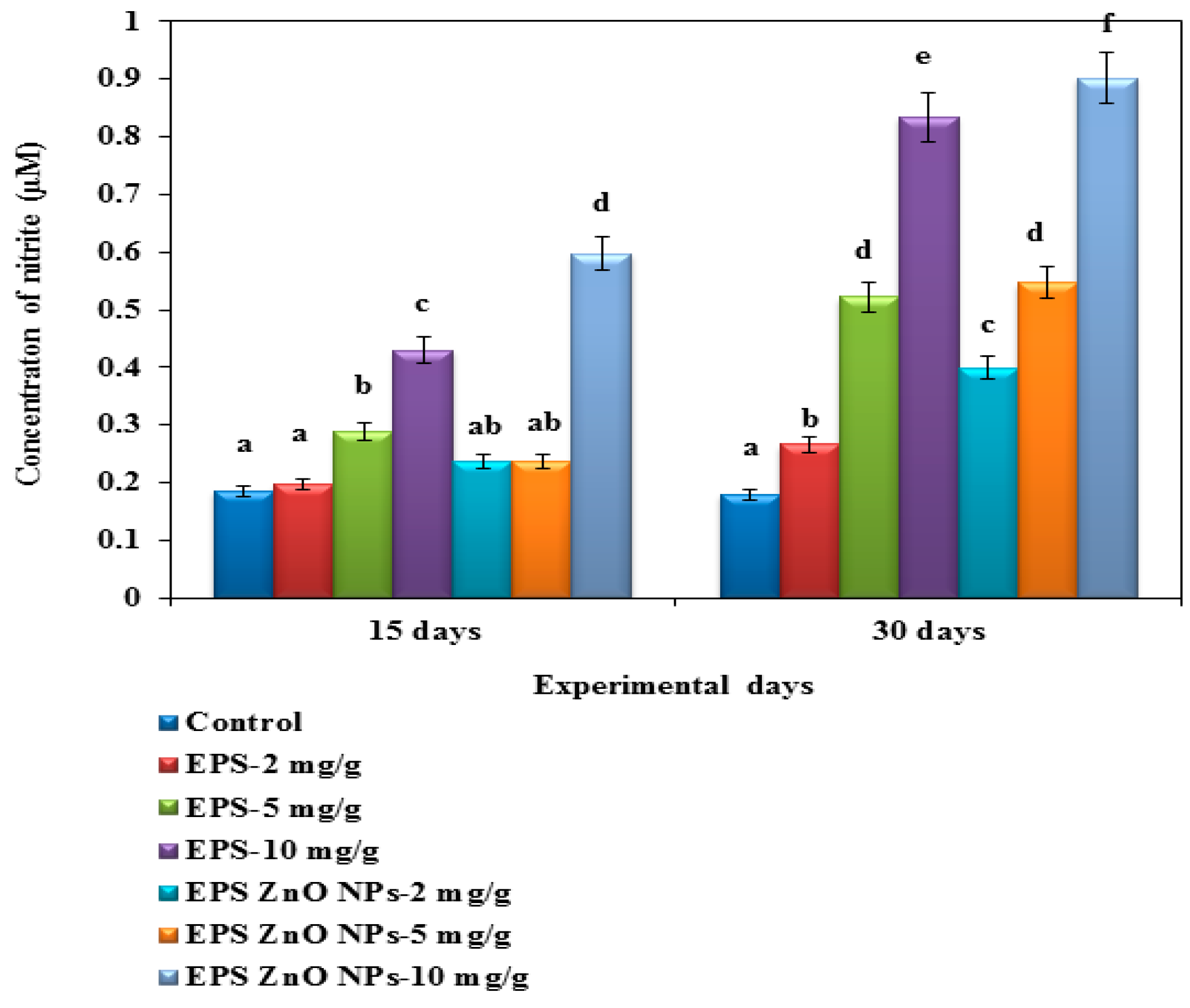 Toxics 11 00313 g003