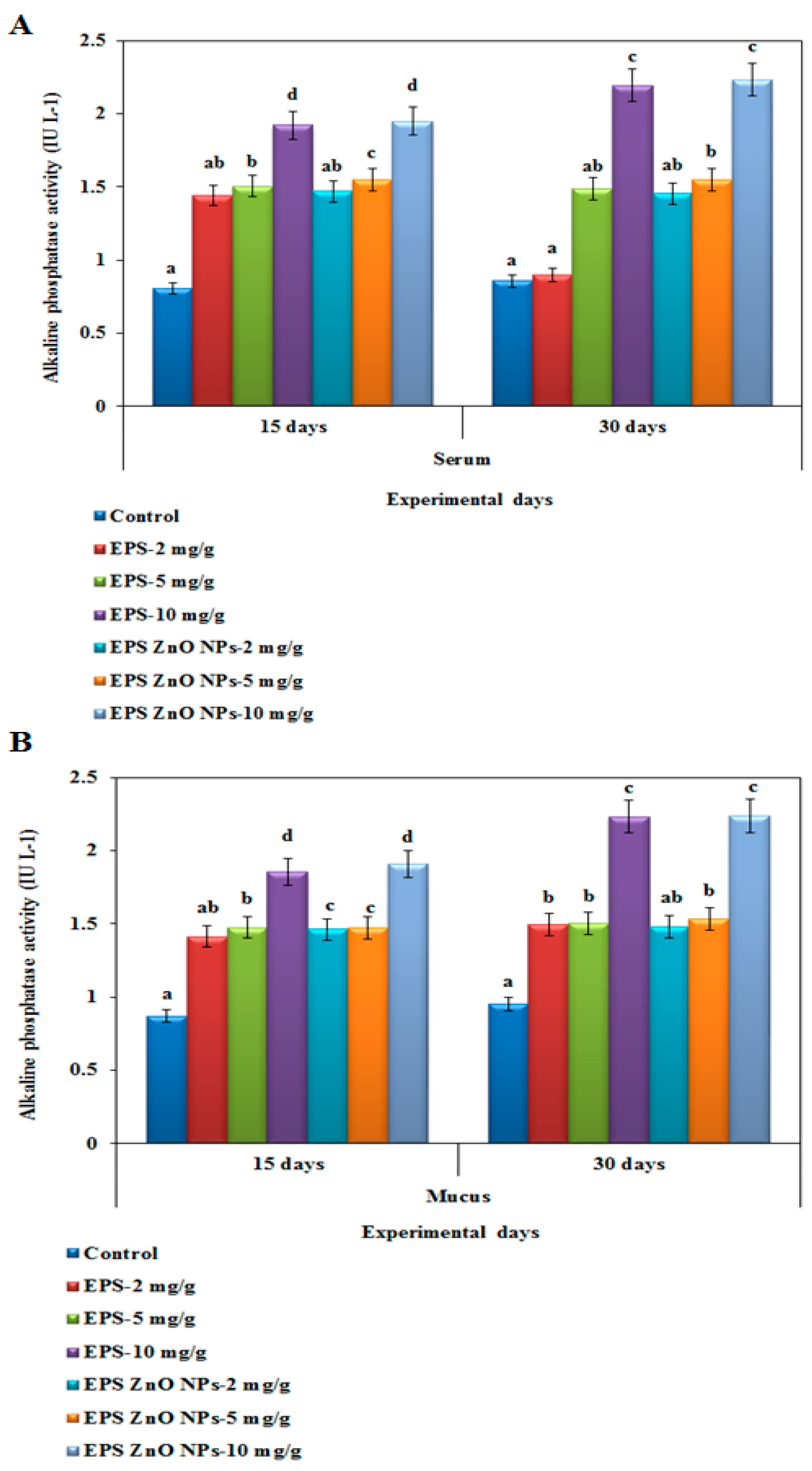 Toxics 11 00313 g006