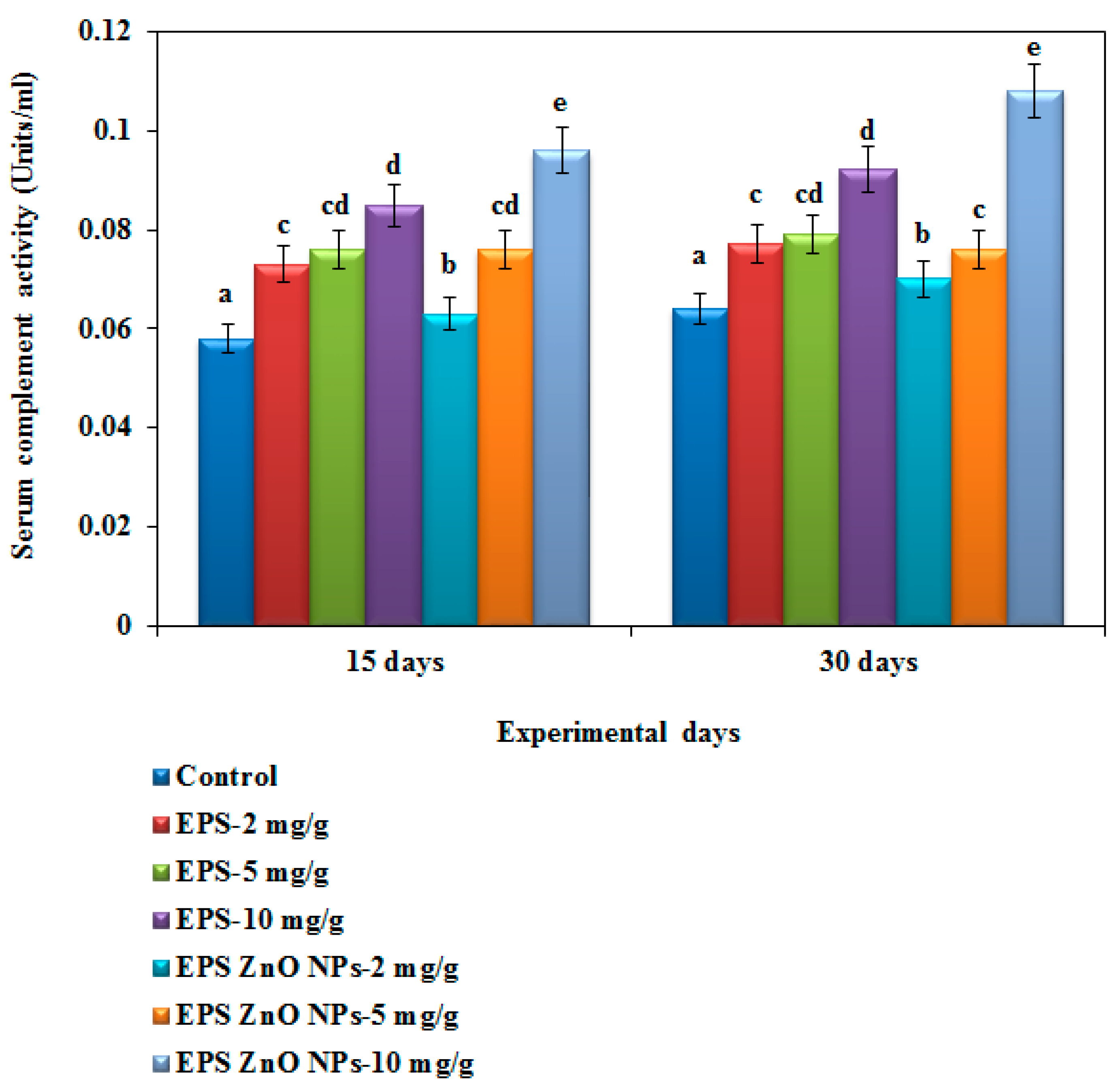 Toxics 11 00313 g007