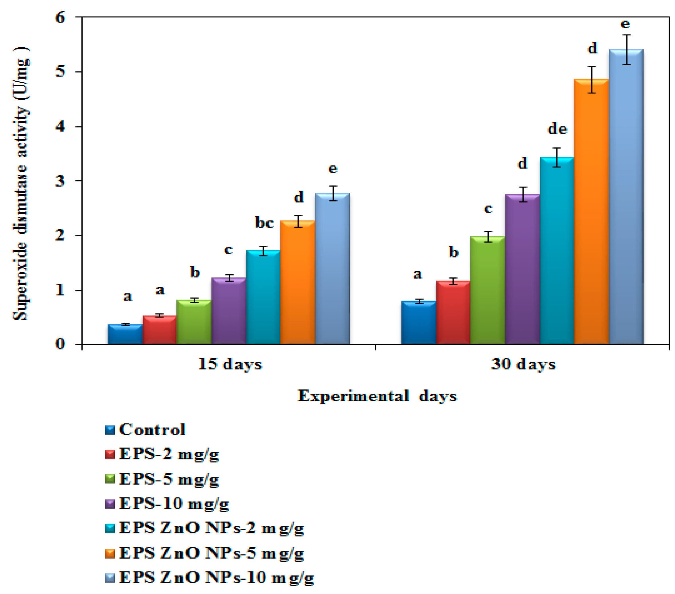 Toxics 11 00313 g008