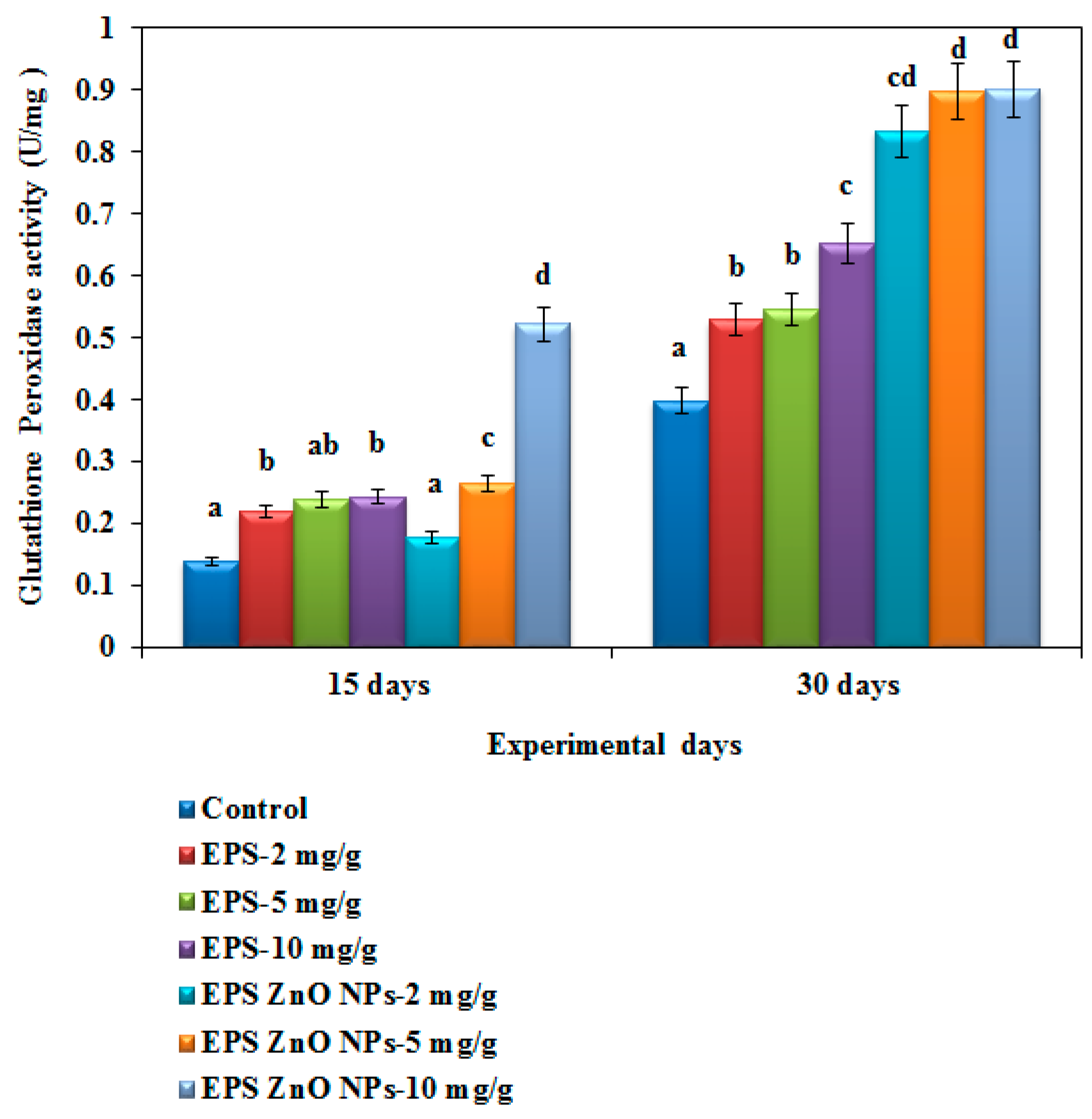 Toxics 11 00313 g010
