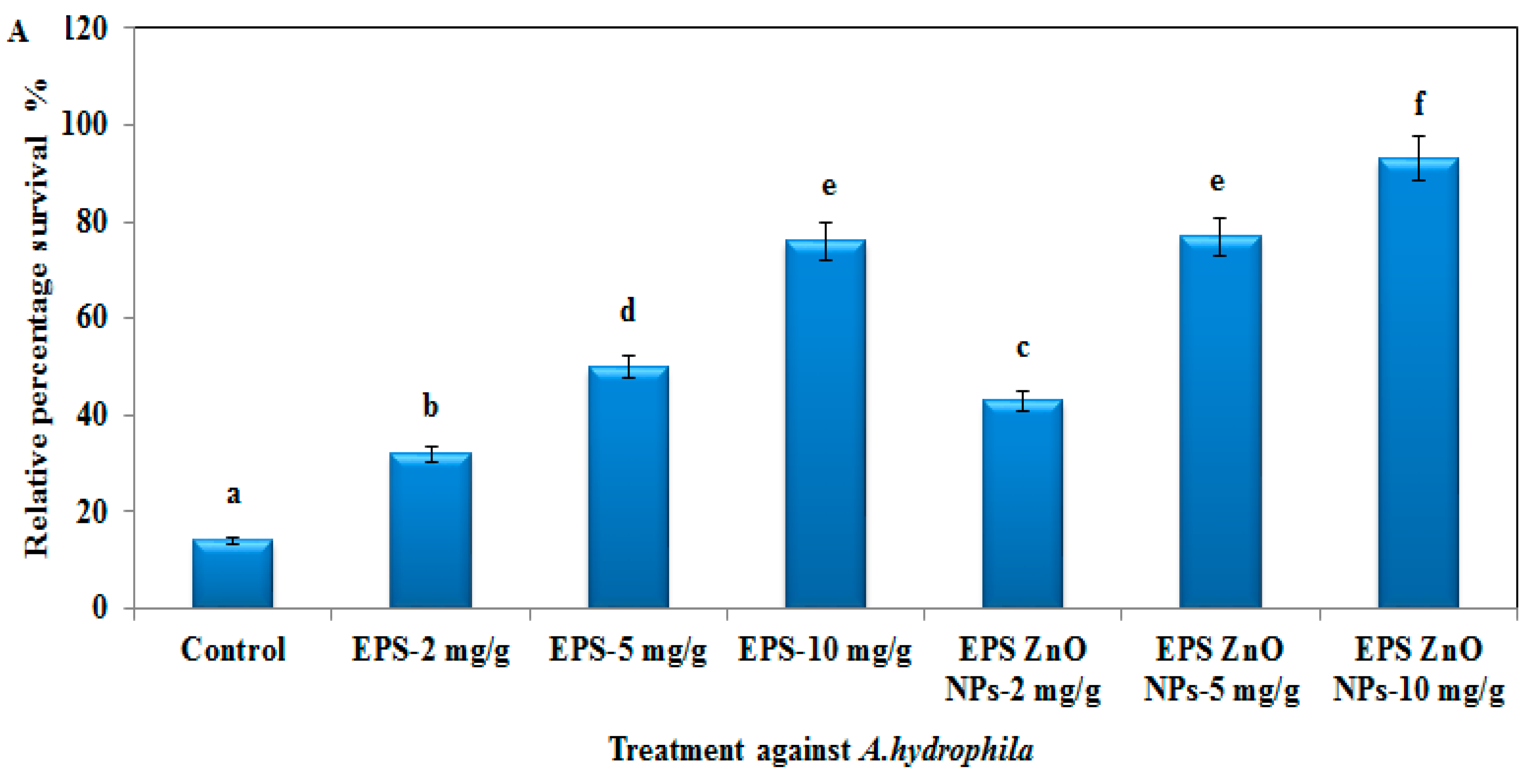 Toxics 11 00313 g011a