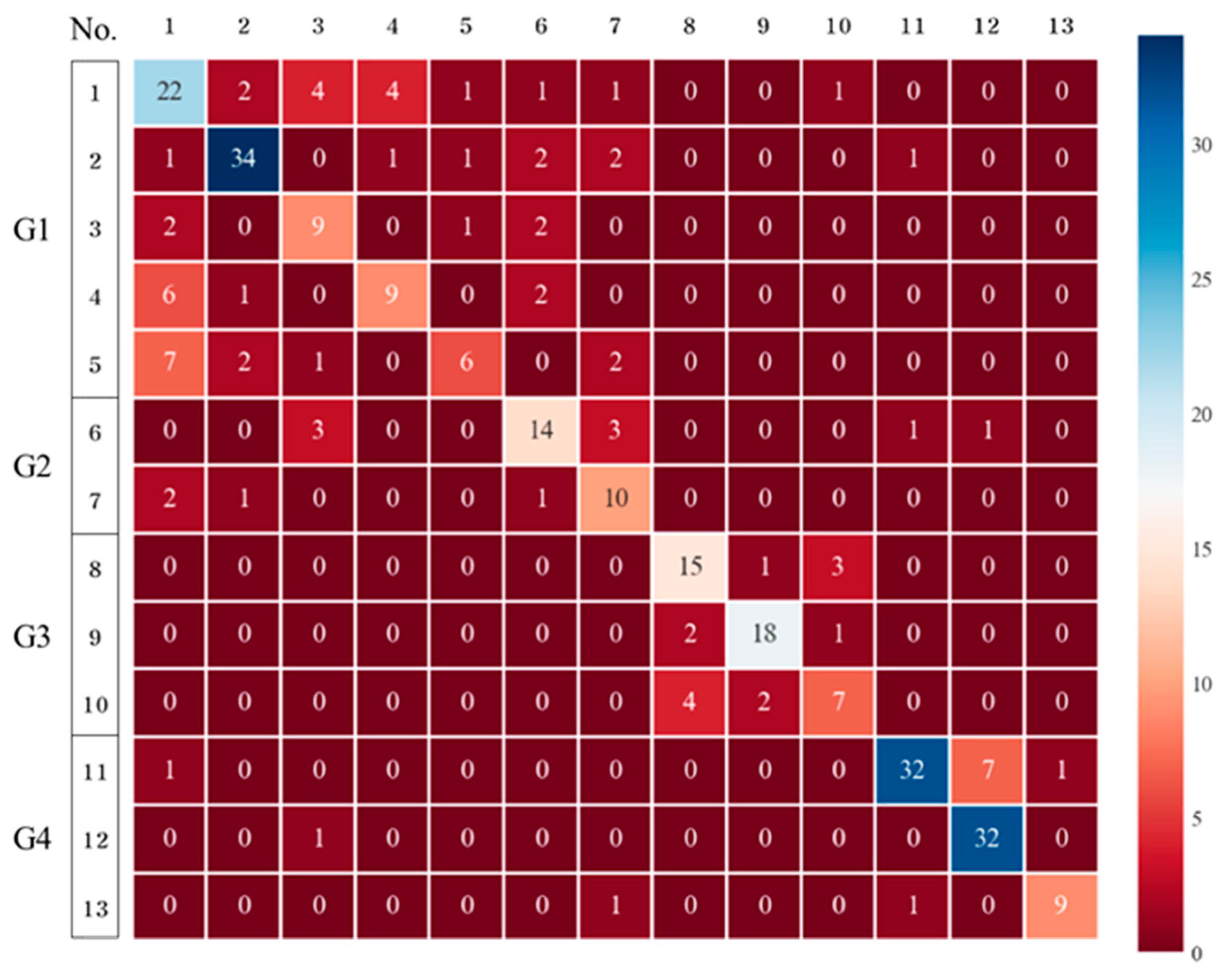 Toxics 11 00314 g005