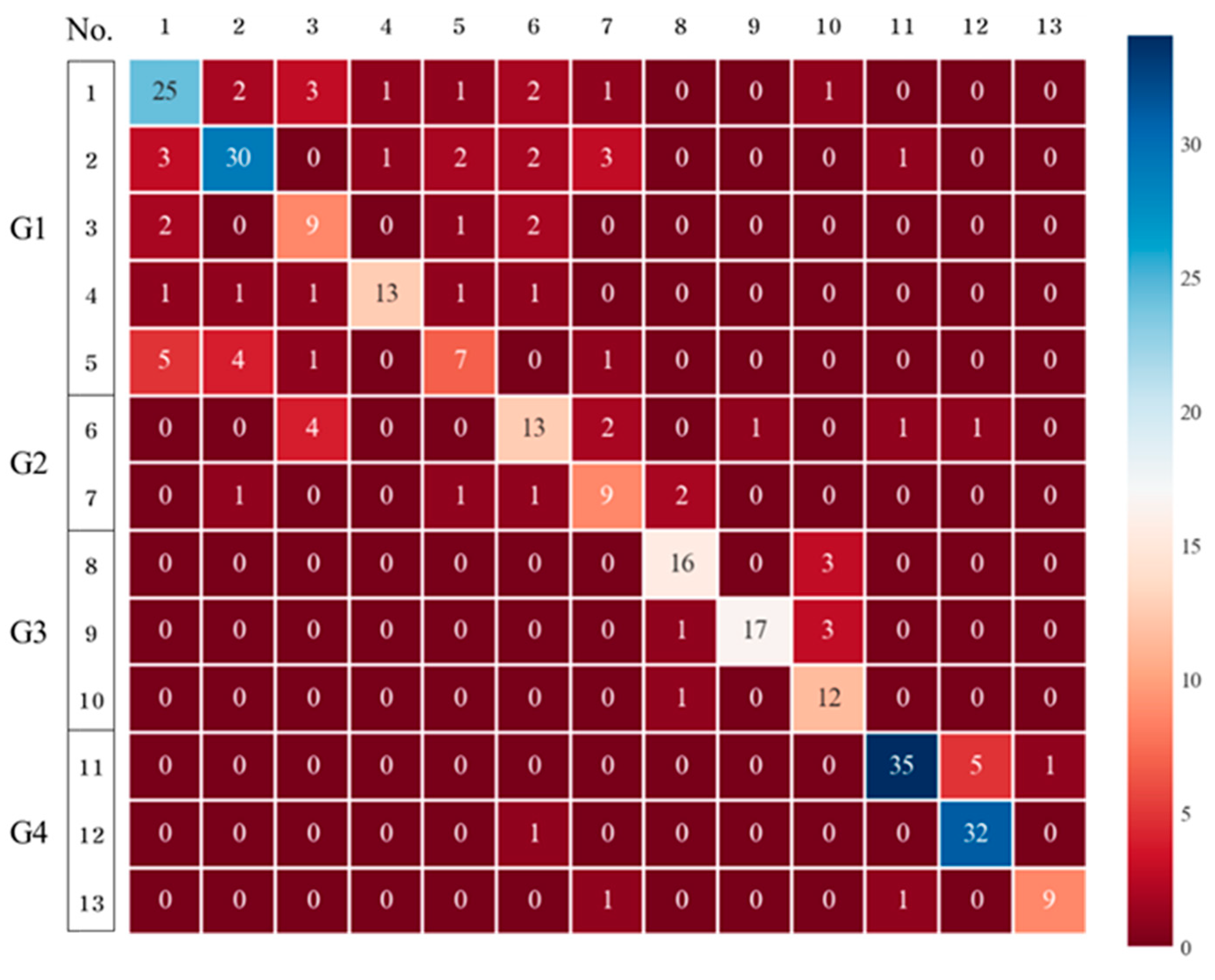 Toxics 11 00314 g007