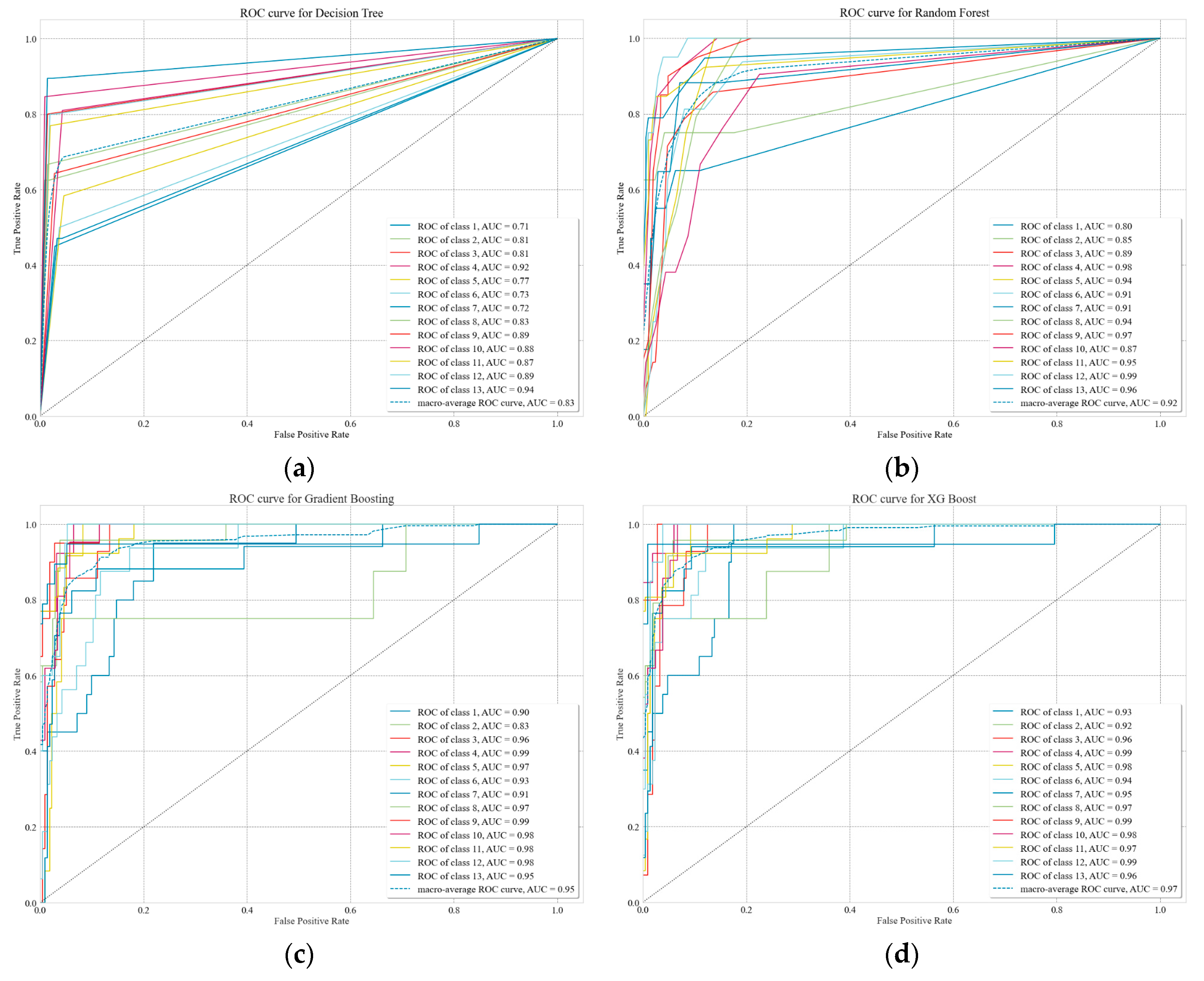 Toxics 11 00314 g0a1