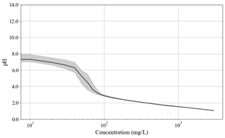 Toxics 11 00314 i001