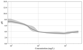 Toxics 11 00314 i003