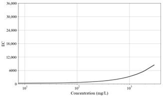 Toxics 11 00314 i004