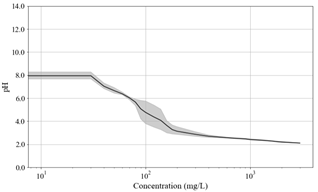 Toxics 11 00314 i009