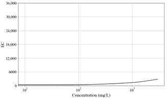 Toxics 11 00314 i010