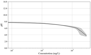 Toxics 11 00314 i013