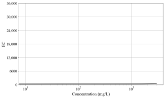 Toxics 11 00314 i014