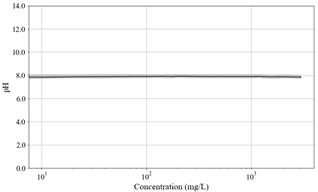 Toxics 11 00314 i015