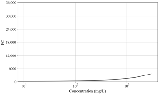 Toxics 11 00314 i016