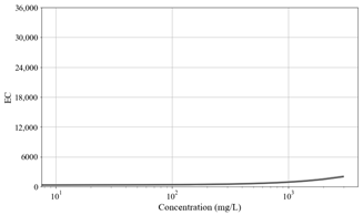 Toxics 11 00314 i018