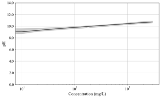 Toxics 11 00314 i023