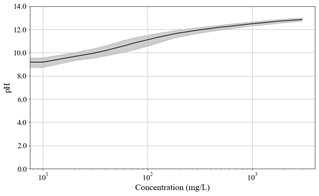Toxics 11 00314 i025