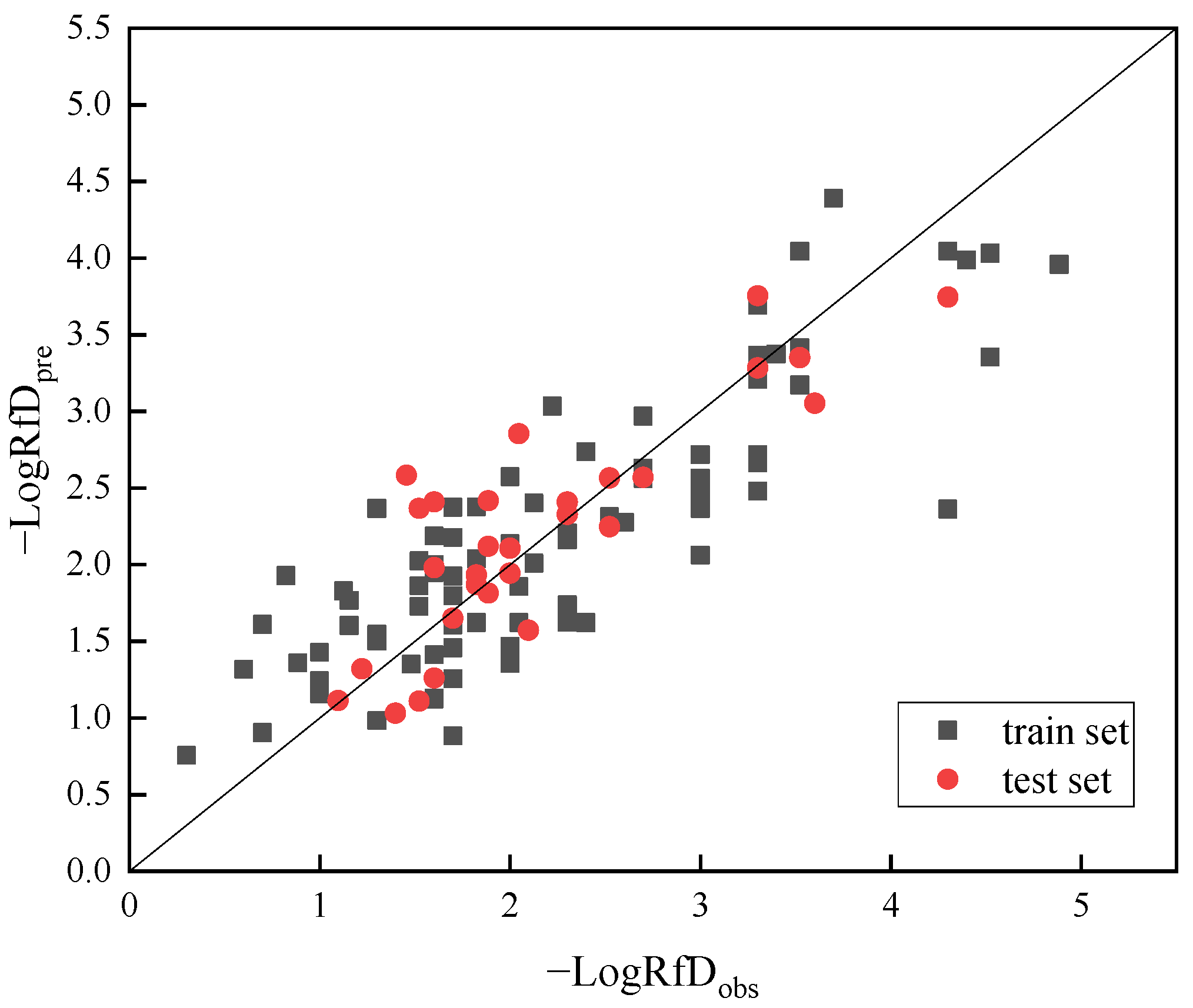 Toxics 11 00318 g001 Toxics 11 00318 g001