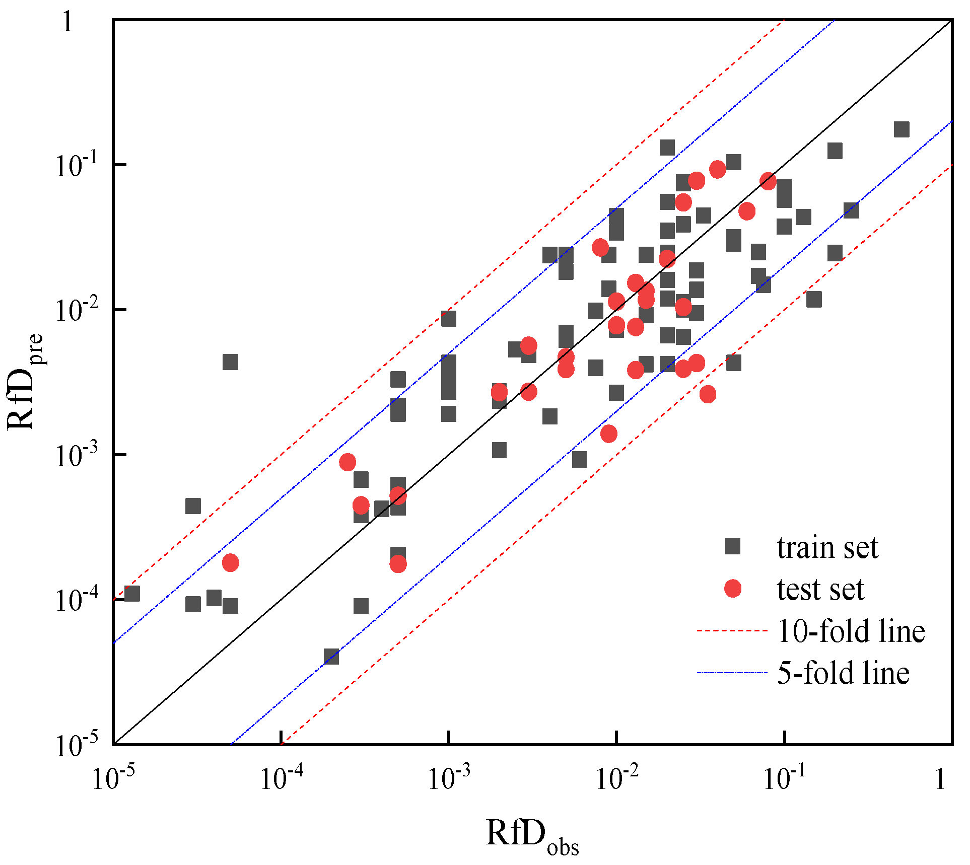 Toxics 11 00318 g002 Toxics 11 00318 g002