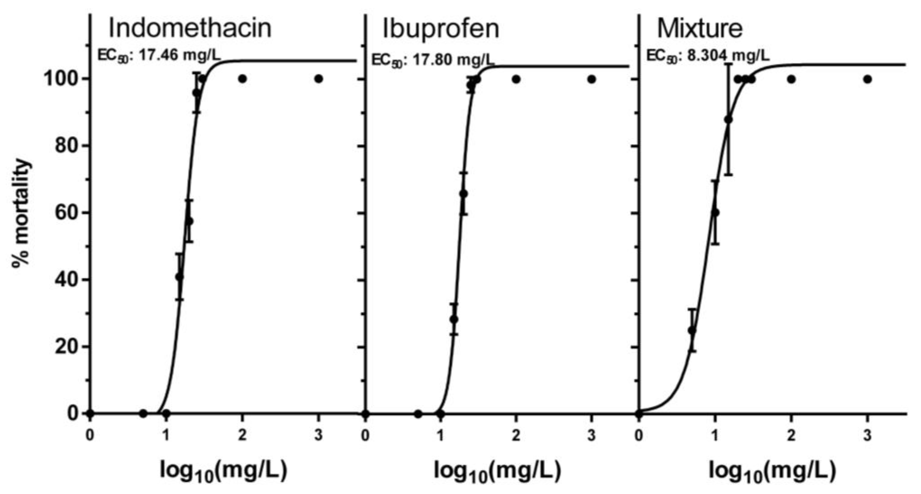 Toxics 11 00320 g002