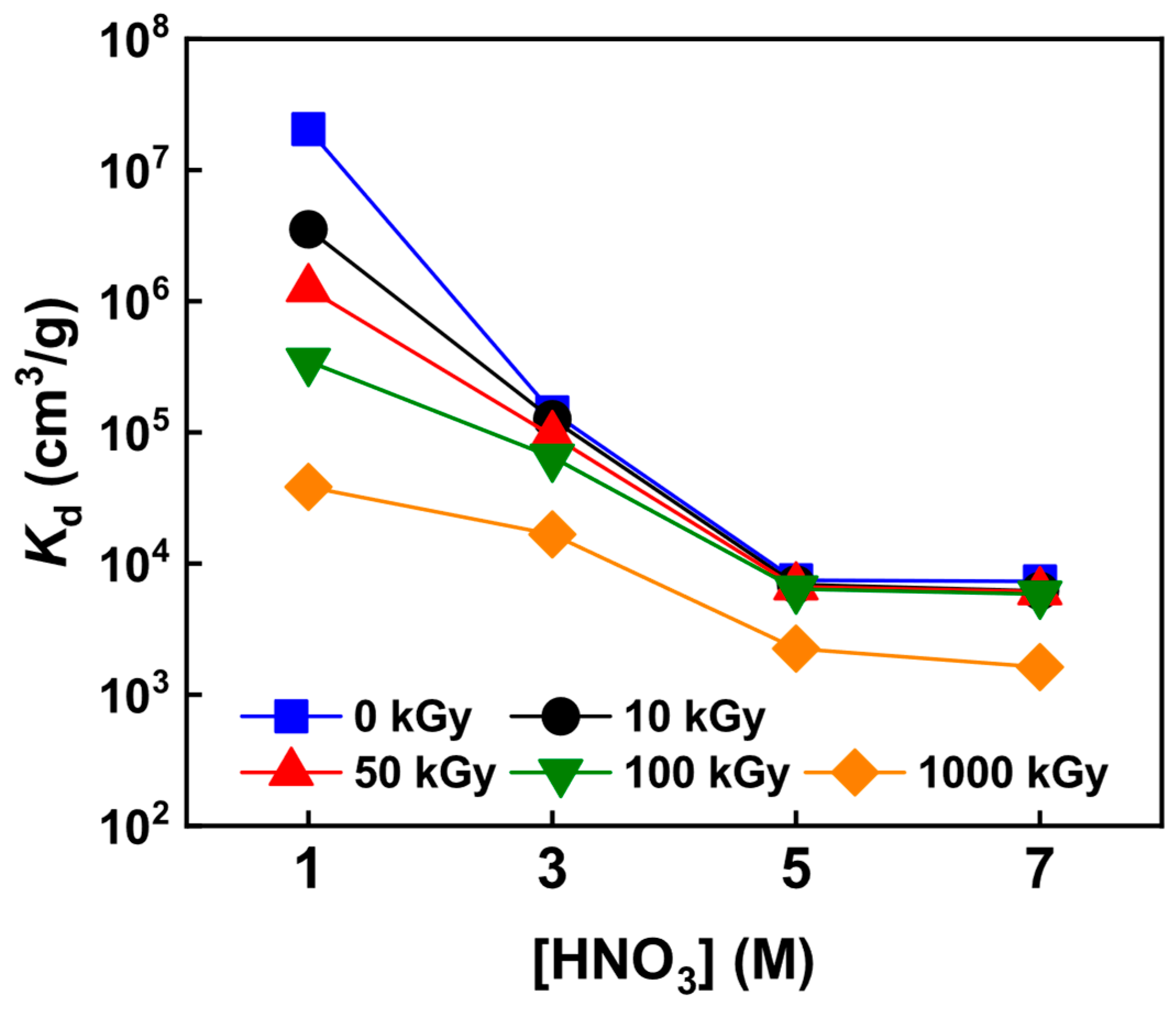 Toxics 11 00321 g004