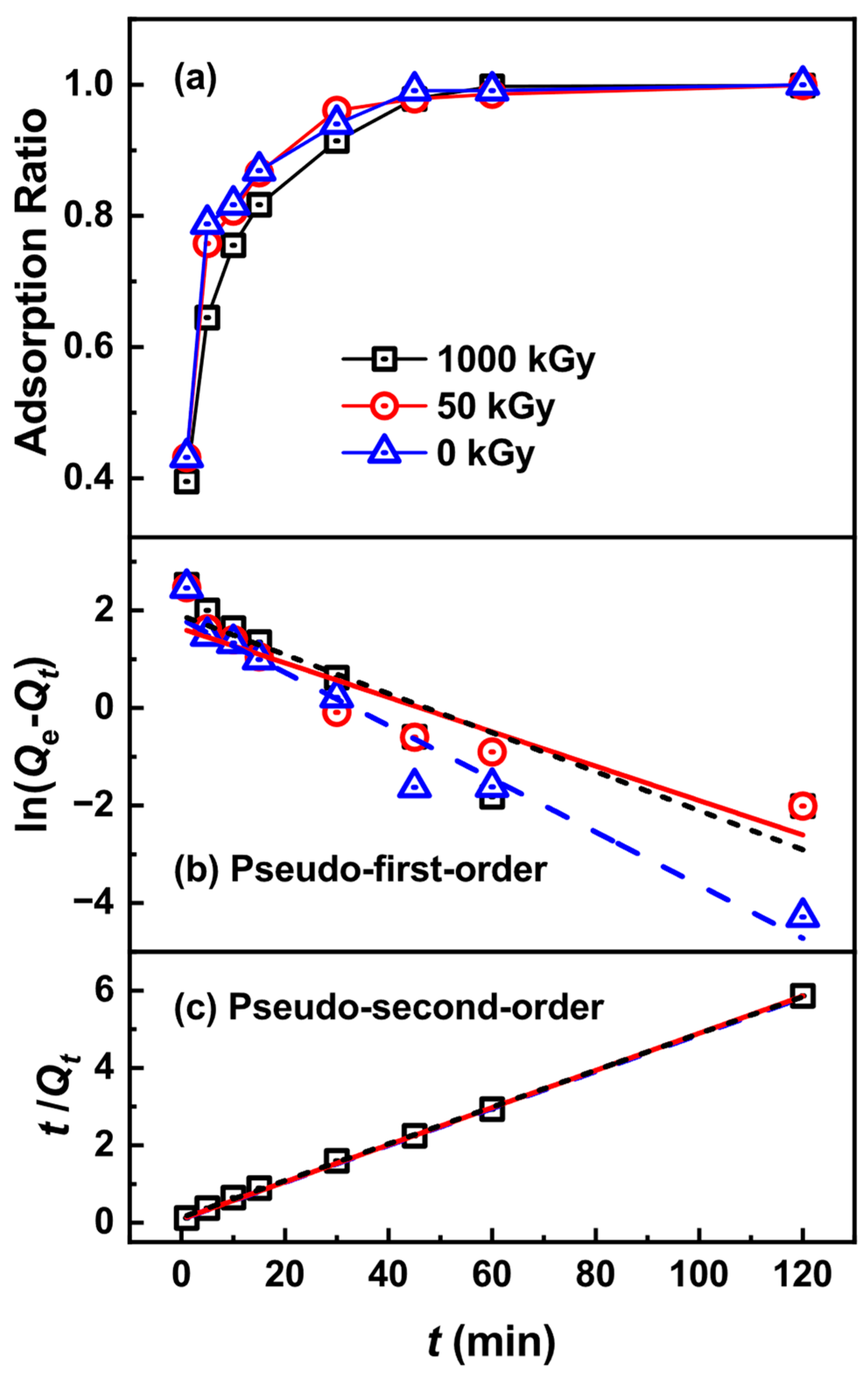 Toxics 11 00321 g005