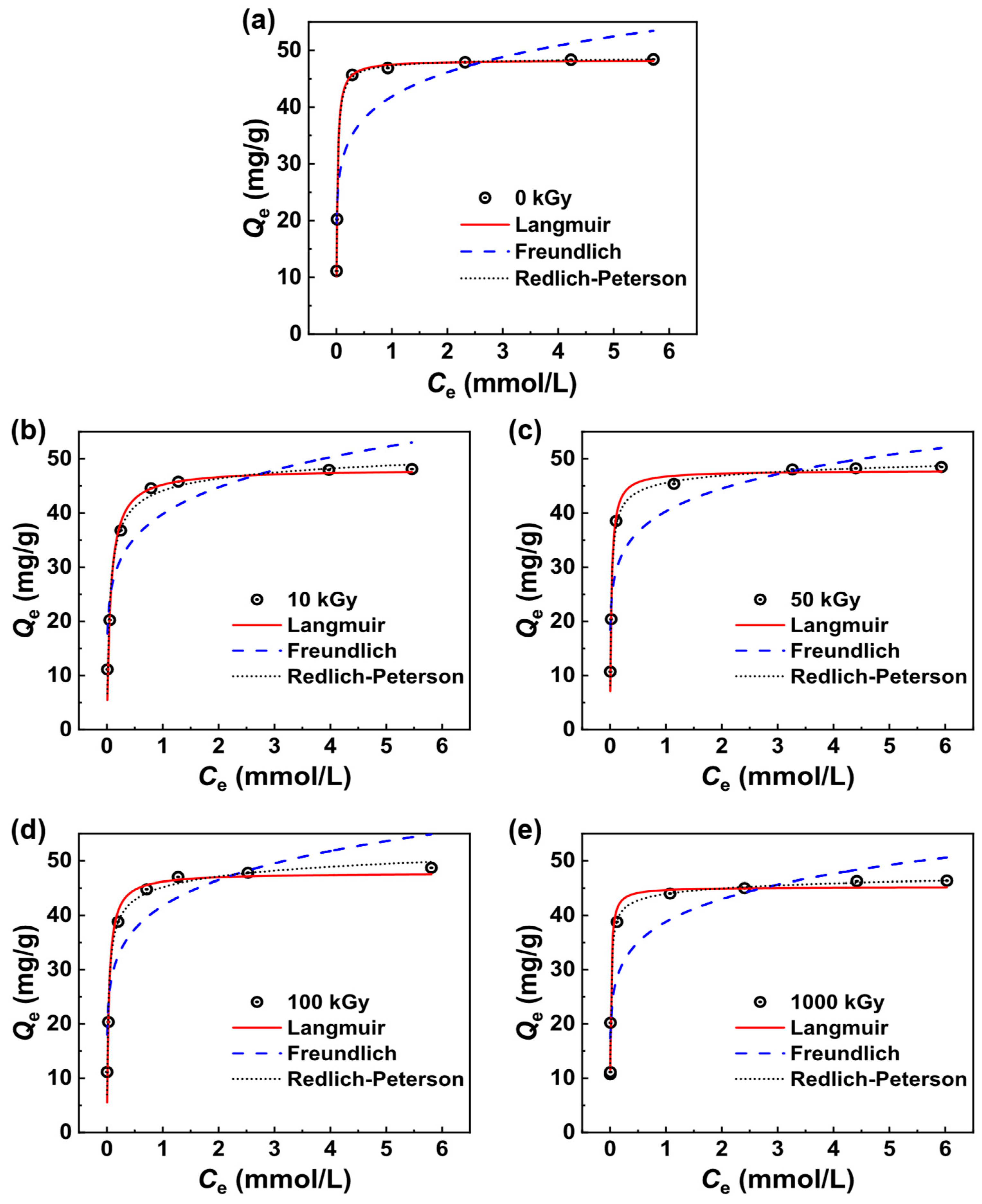 Toxics 11 00321 g006
