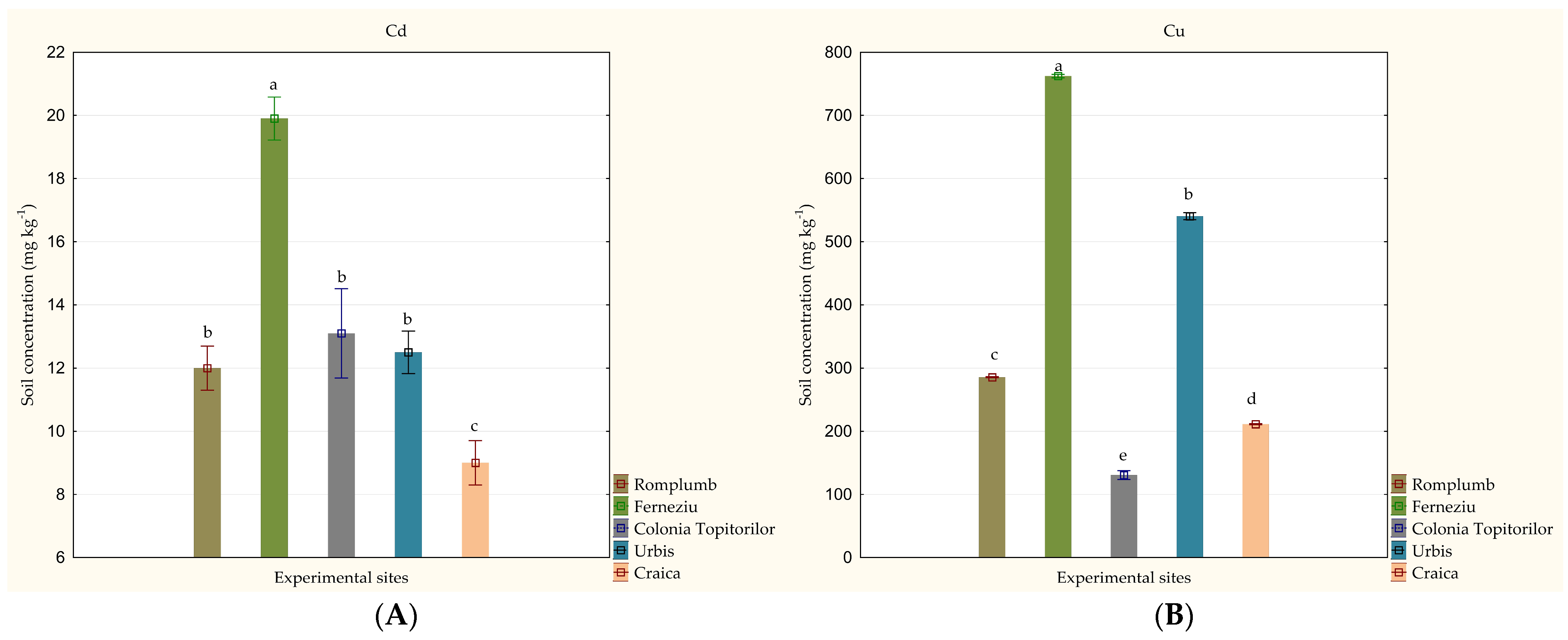 Toxics 11 00323 g003a