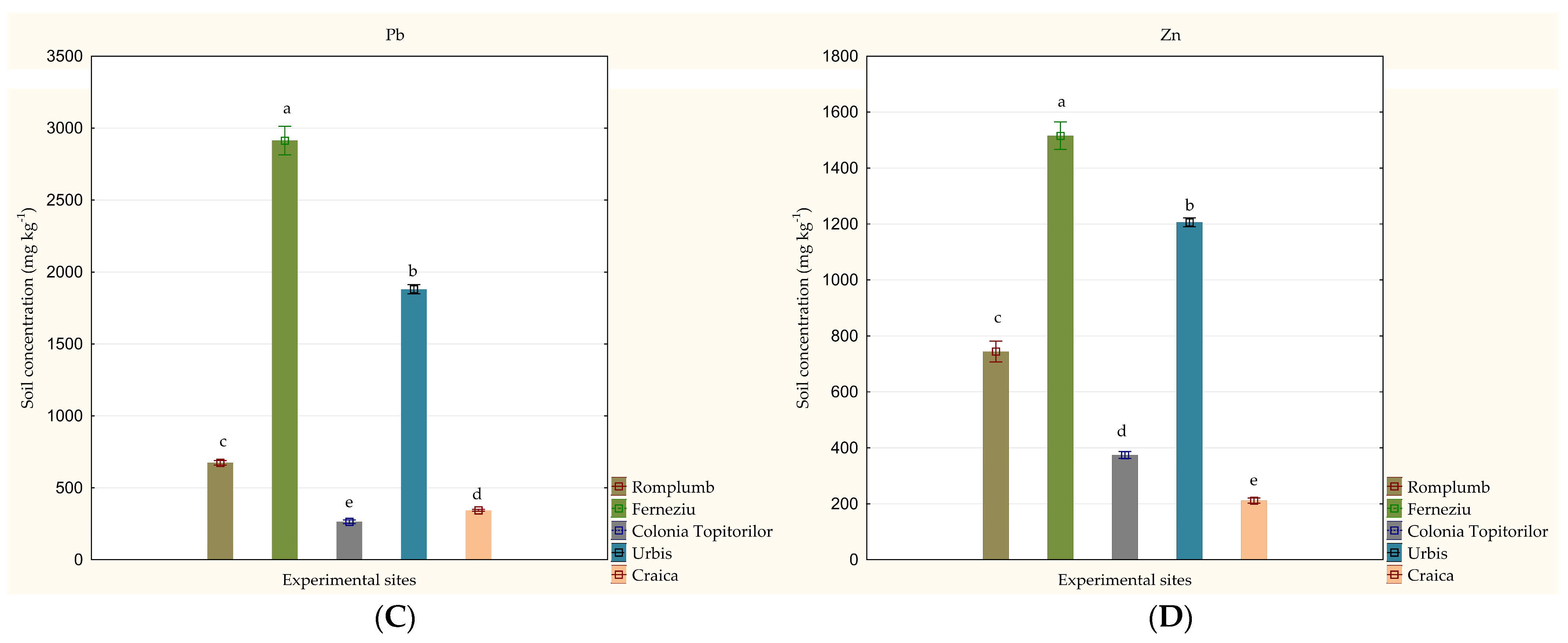 Toxics 11 00323 g003b