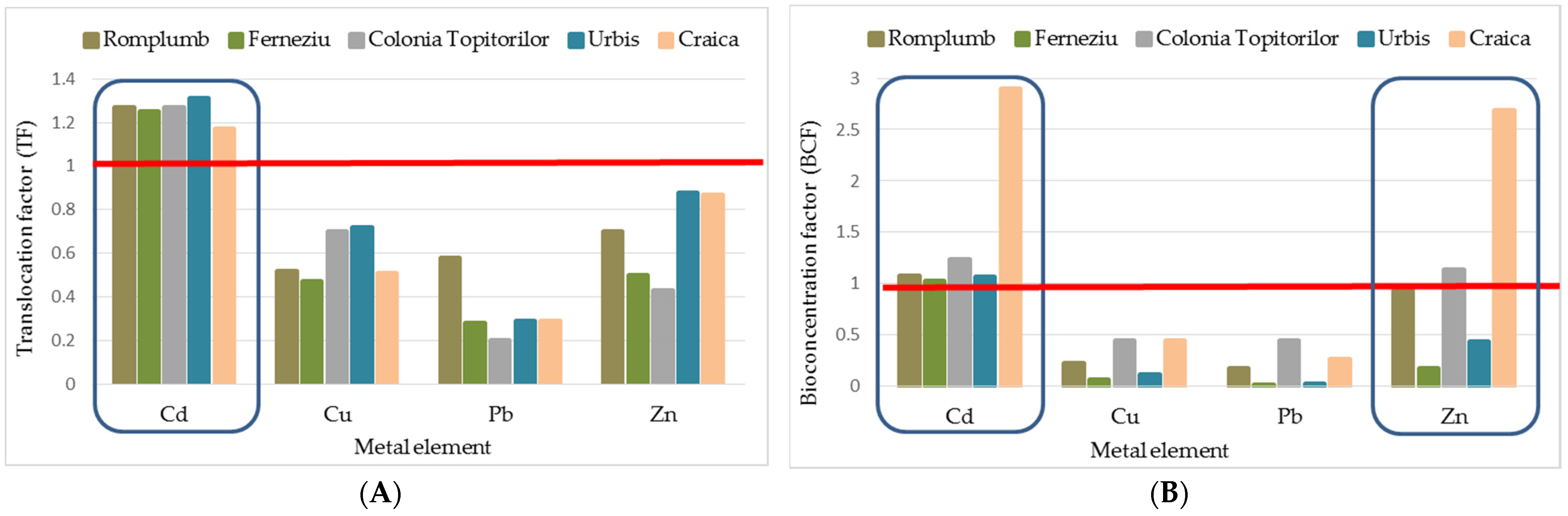 Toxics 11 00323 g004