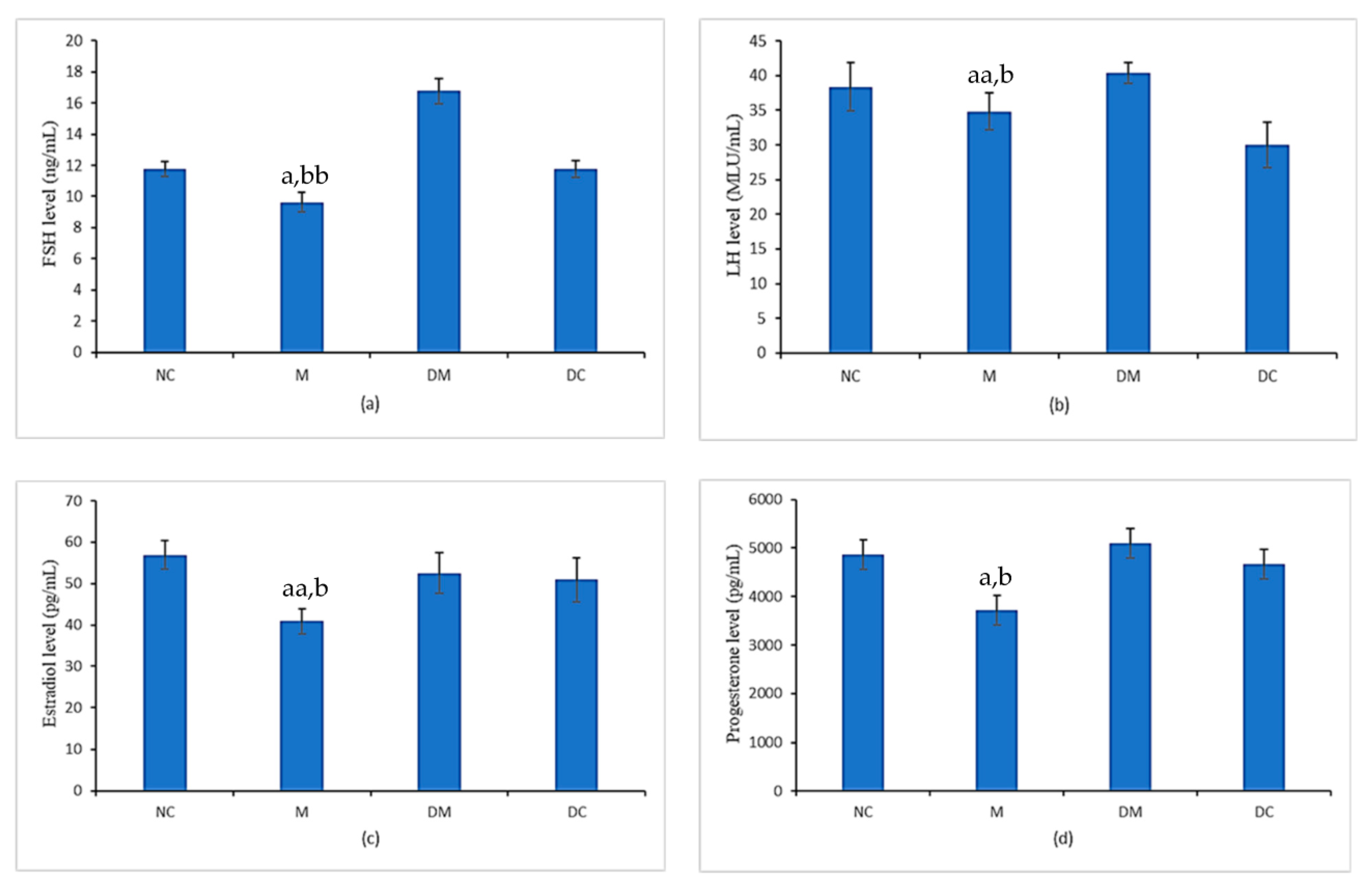 Toxics 11 00324 g003