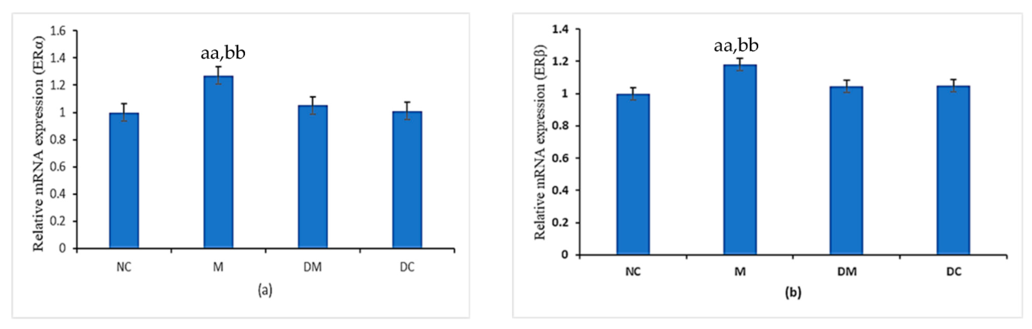 Toxics 11 00324 g004