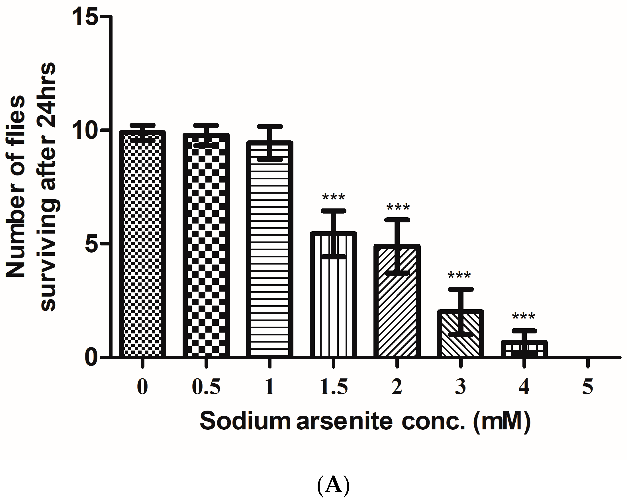Toxics 11 00327 g003a
