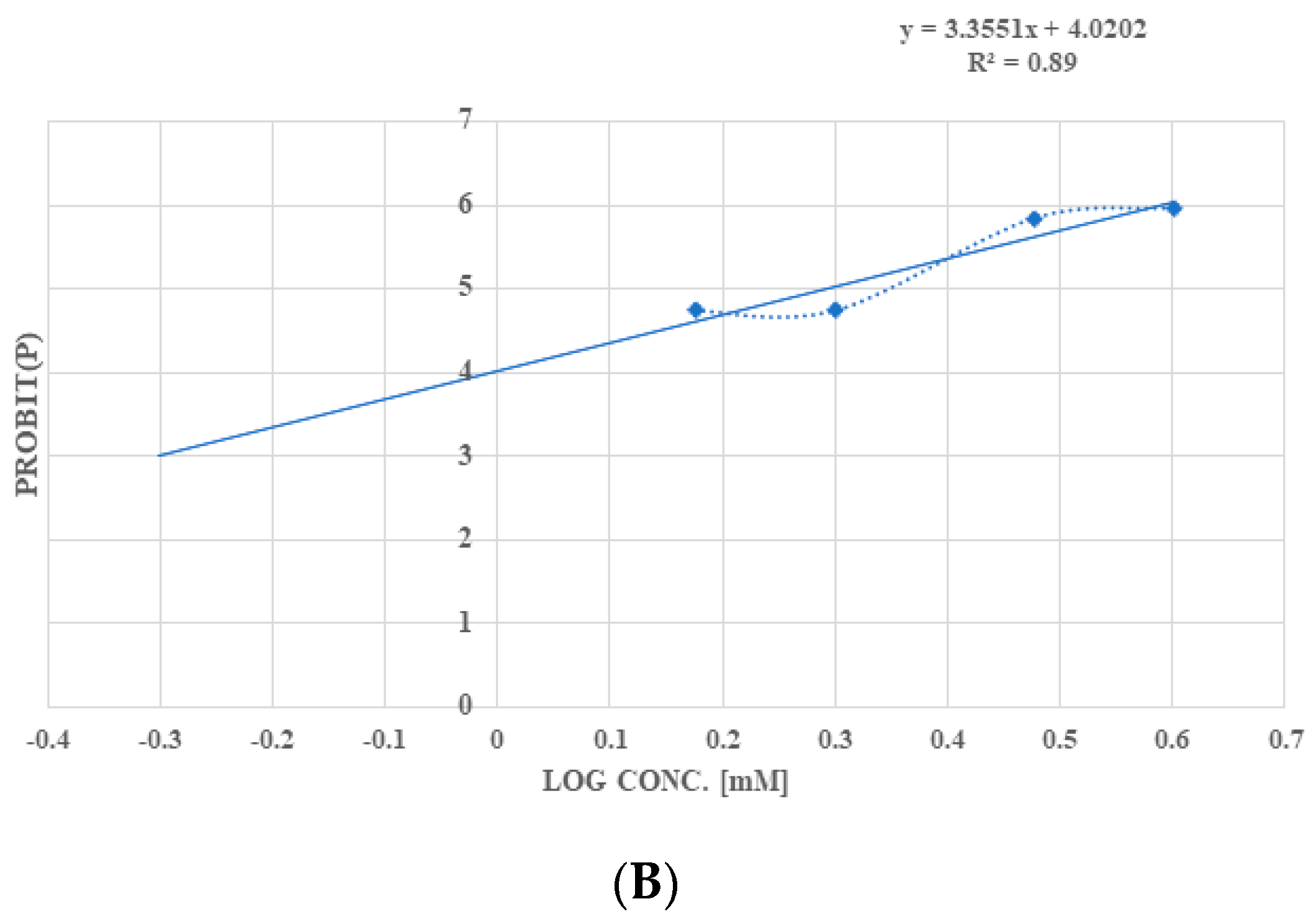Toxics 11 00327 g003b